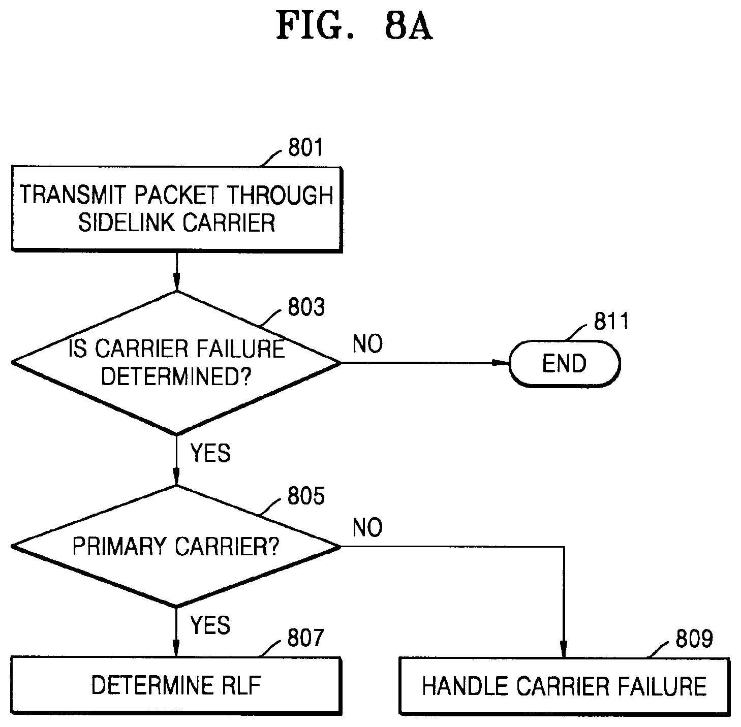 Patent US12323829 Figure 12 – Apparatus and method for controlling sidelink auxiliary carrier in wireless communication system