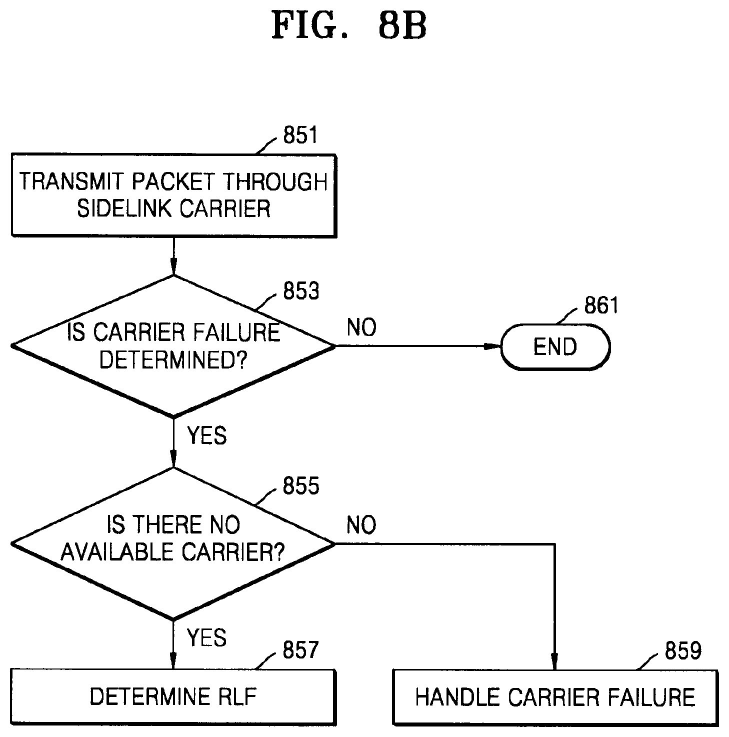 Patent US12323829 Figure 13 – Apparatus and method for controlling sidelink auxiliary carrier in wireless communication system