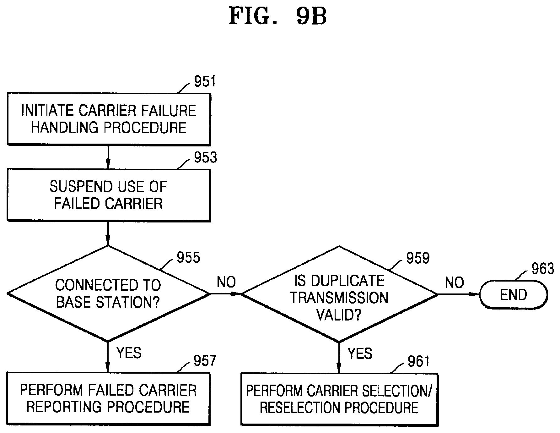 Patent US12323829 Figure 15 – Apparatus and method for controlling sidelink auxiliary carrier in wireless communication system