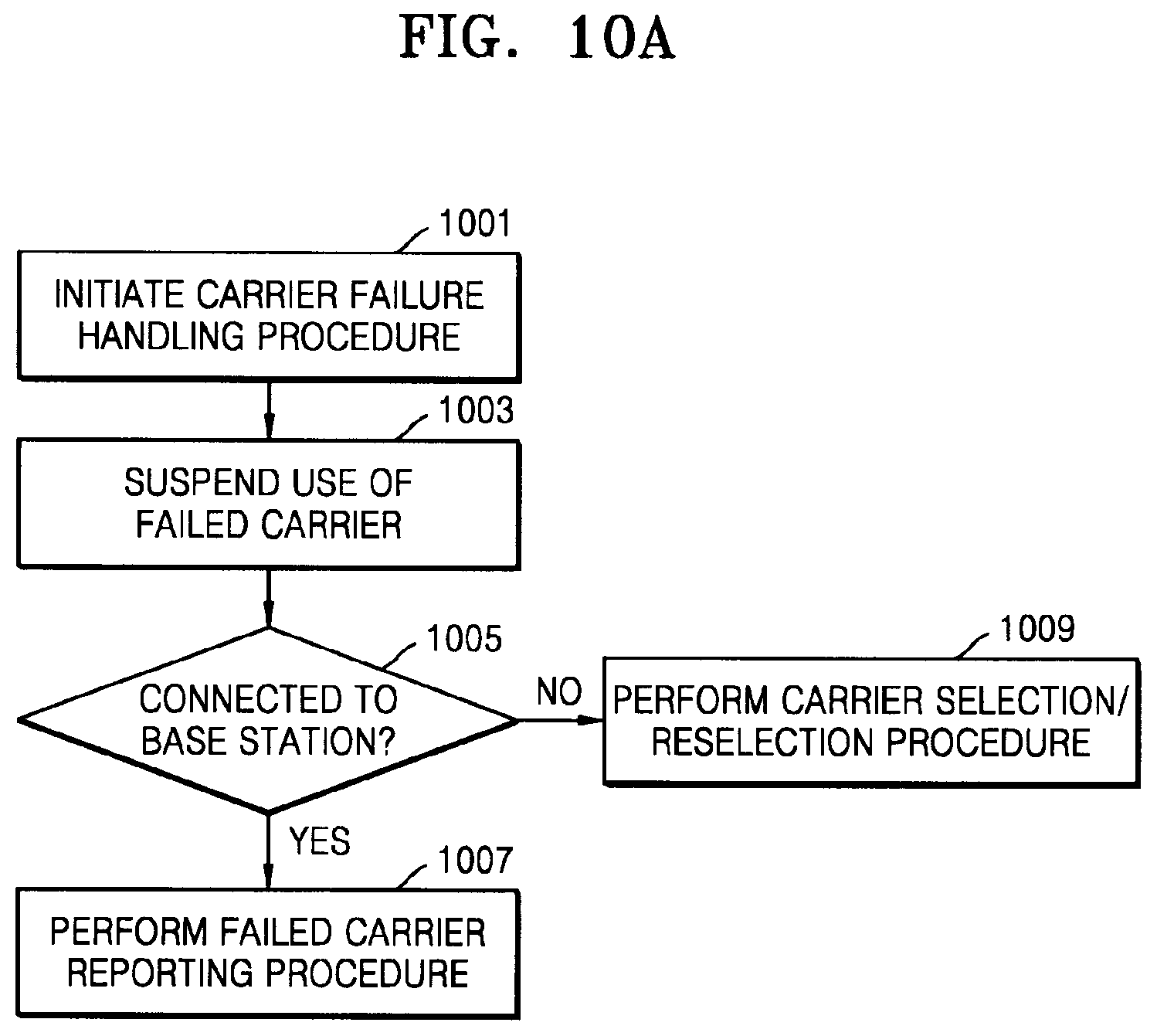 Patent US12323829 Figure 17 – Apparatus and method for controlling sidelink auxiliary carrier in wireless communication system