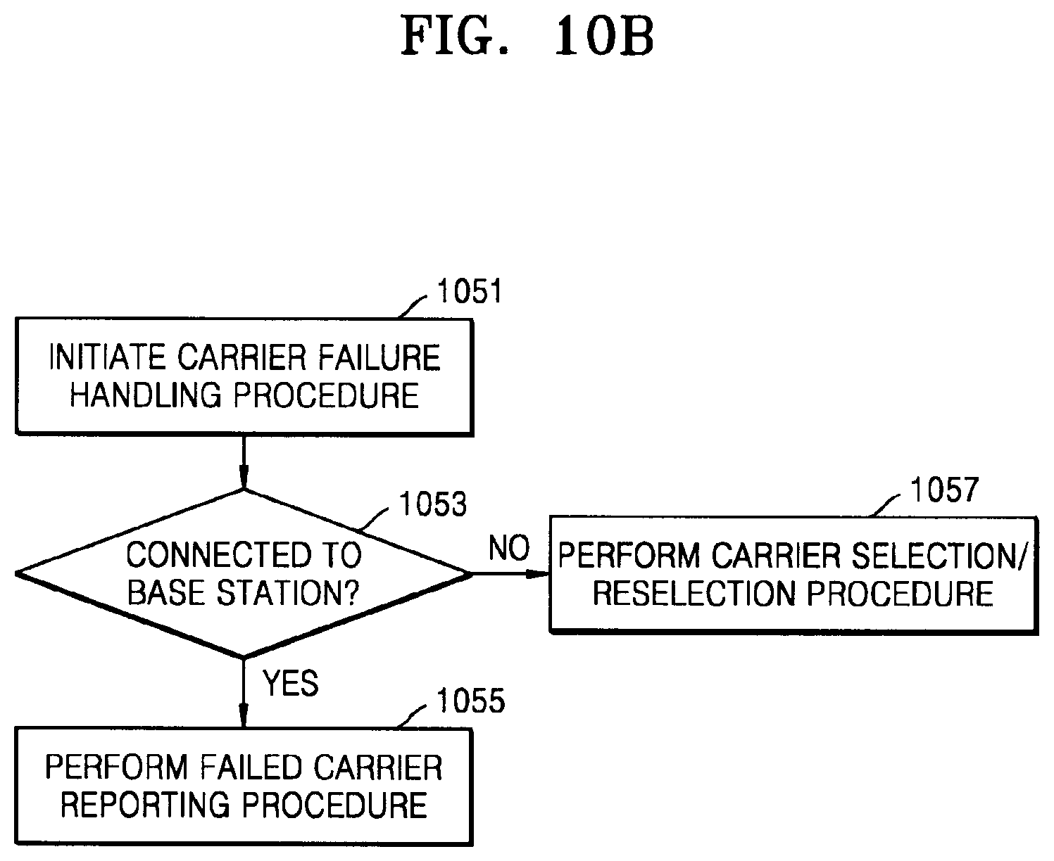 Patent US12323829 Figure 18 – Apparatus and method for controlling sidelink auxiliary carrier in wireless communication system