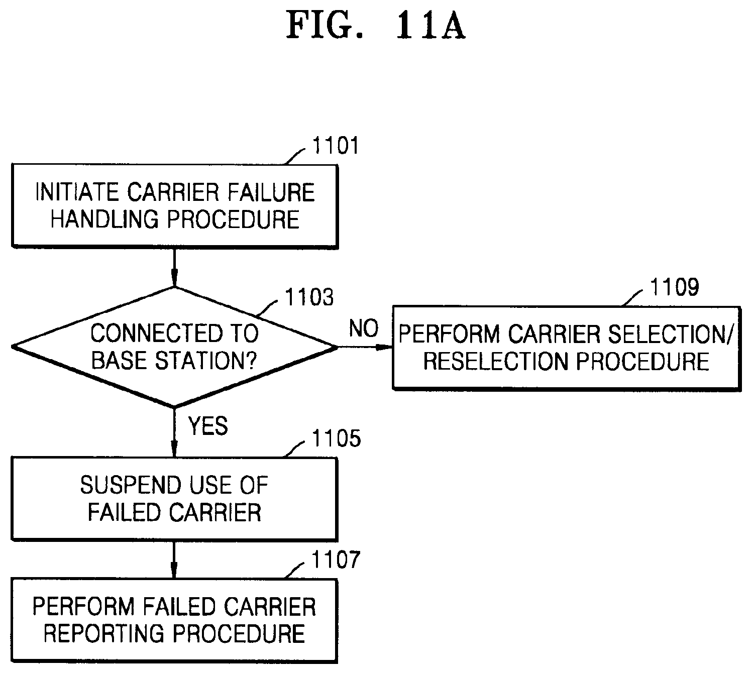 Patent US12323829 Figure 19 – Apparatus and method for controlling sidelink auxiliary carrier in wireless communication system