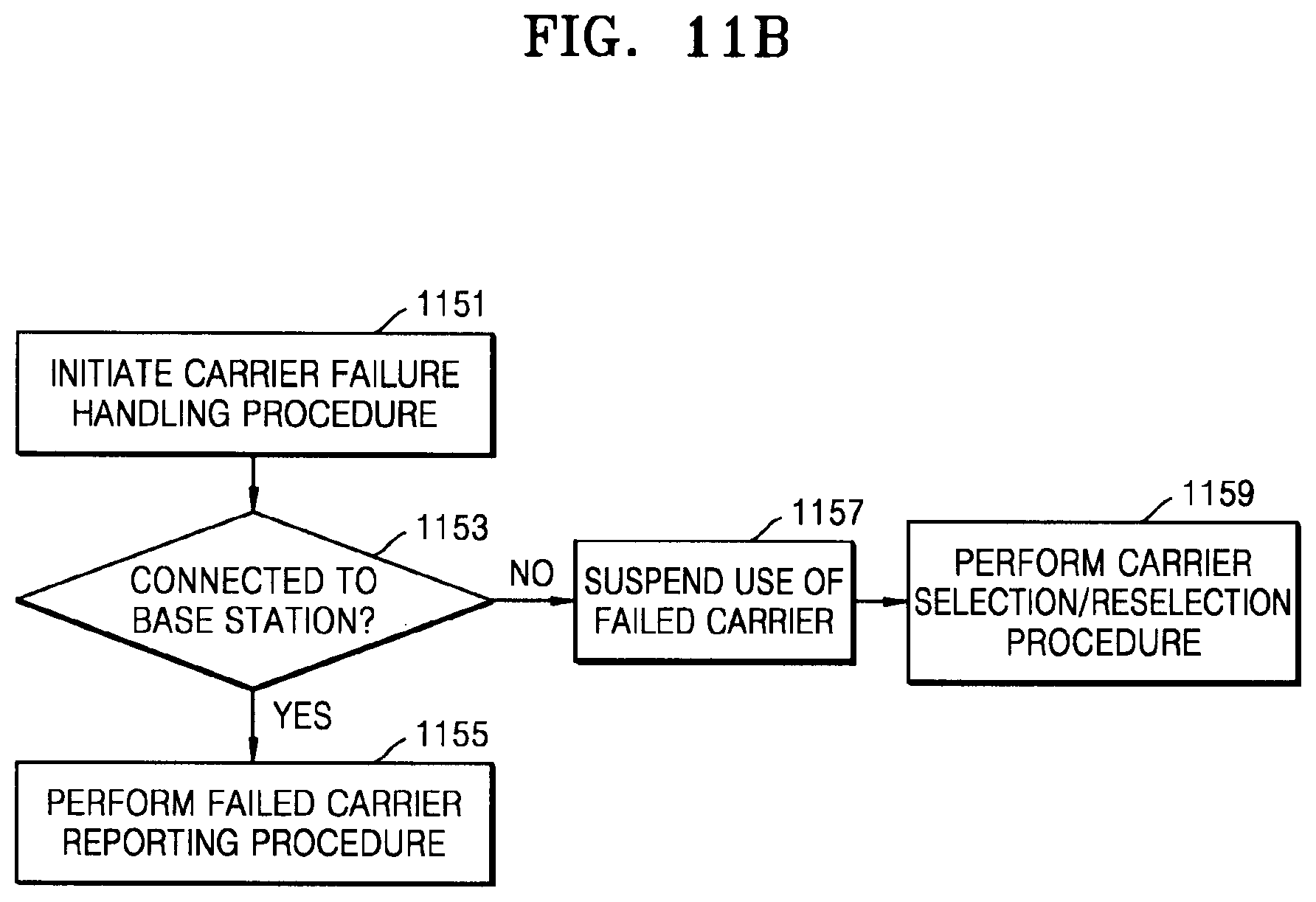 Patent US12323829 Figure 20 – Apparatus and method for controlling sidelink auxiliary carrier in wireless communication system