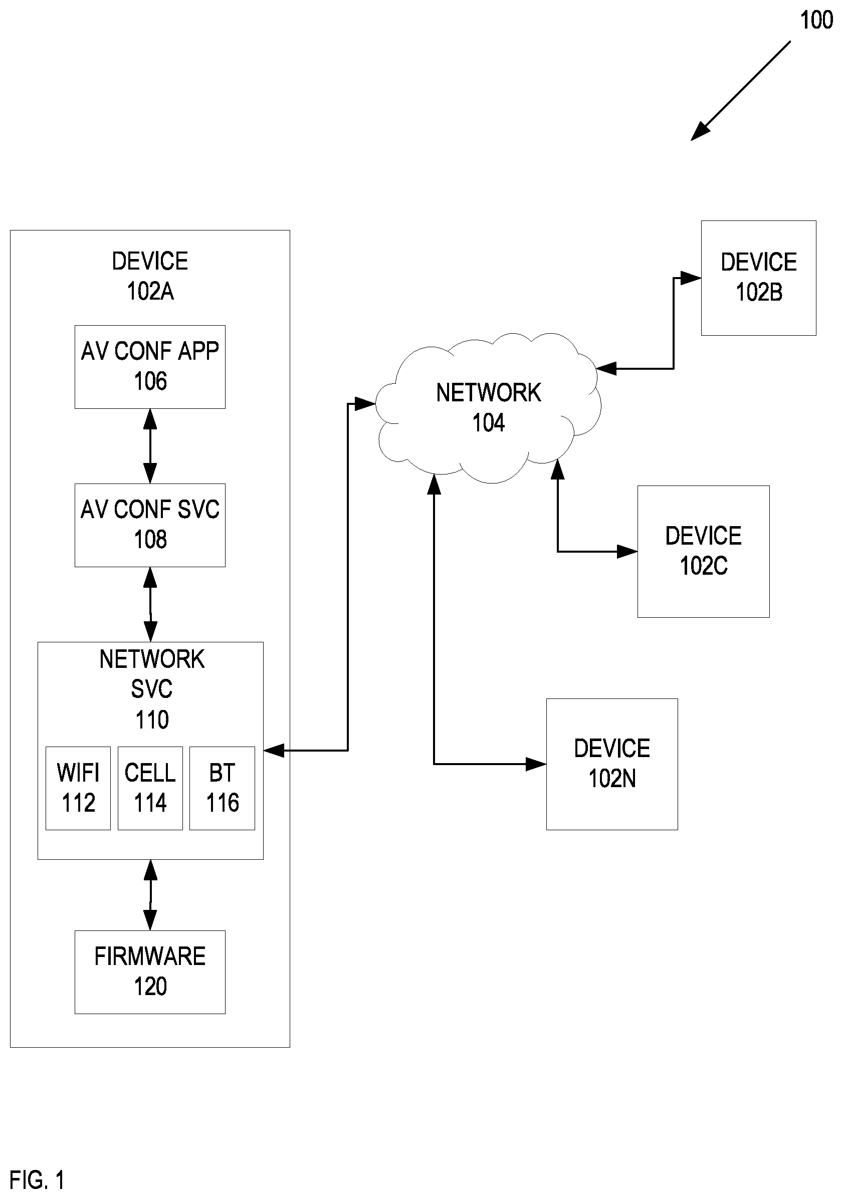 Patent US12323830 Figure 1 – Systems and methods of enhanced adaptability in real-time communications based on events and metrics from network interfaces