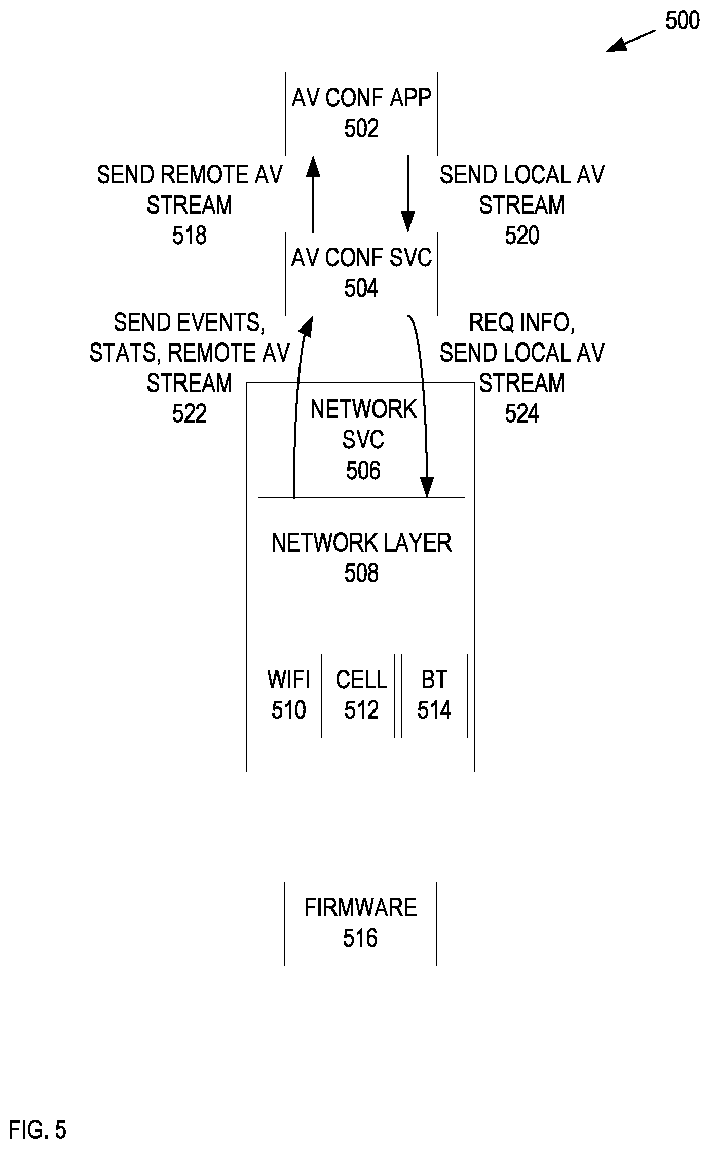 Patent US12323830 Figure 5 – Systems and methods of enhanced adaptability in real-time communications based on events and metrics from network interfaces
