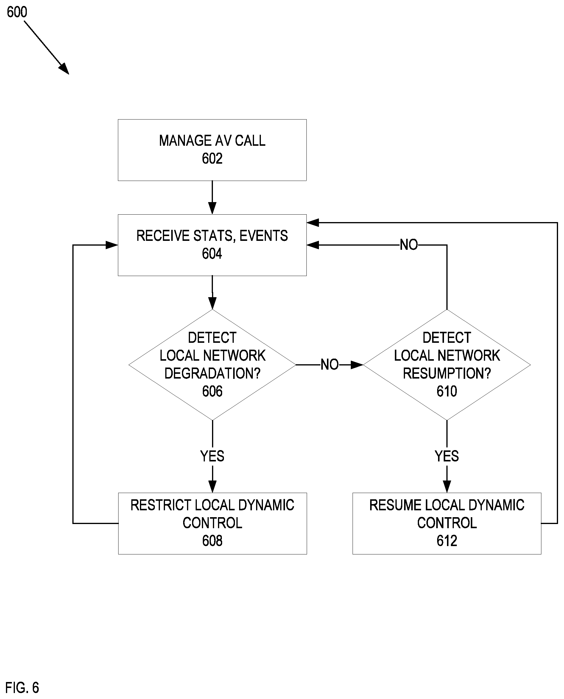 Patent US12323830 Figure 6 – Systems and methods of enhanced adaptability in real-time communications based on events and metrics from network interfaces