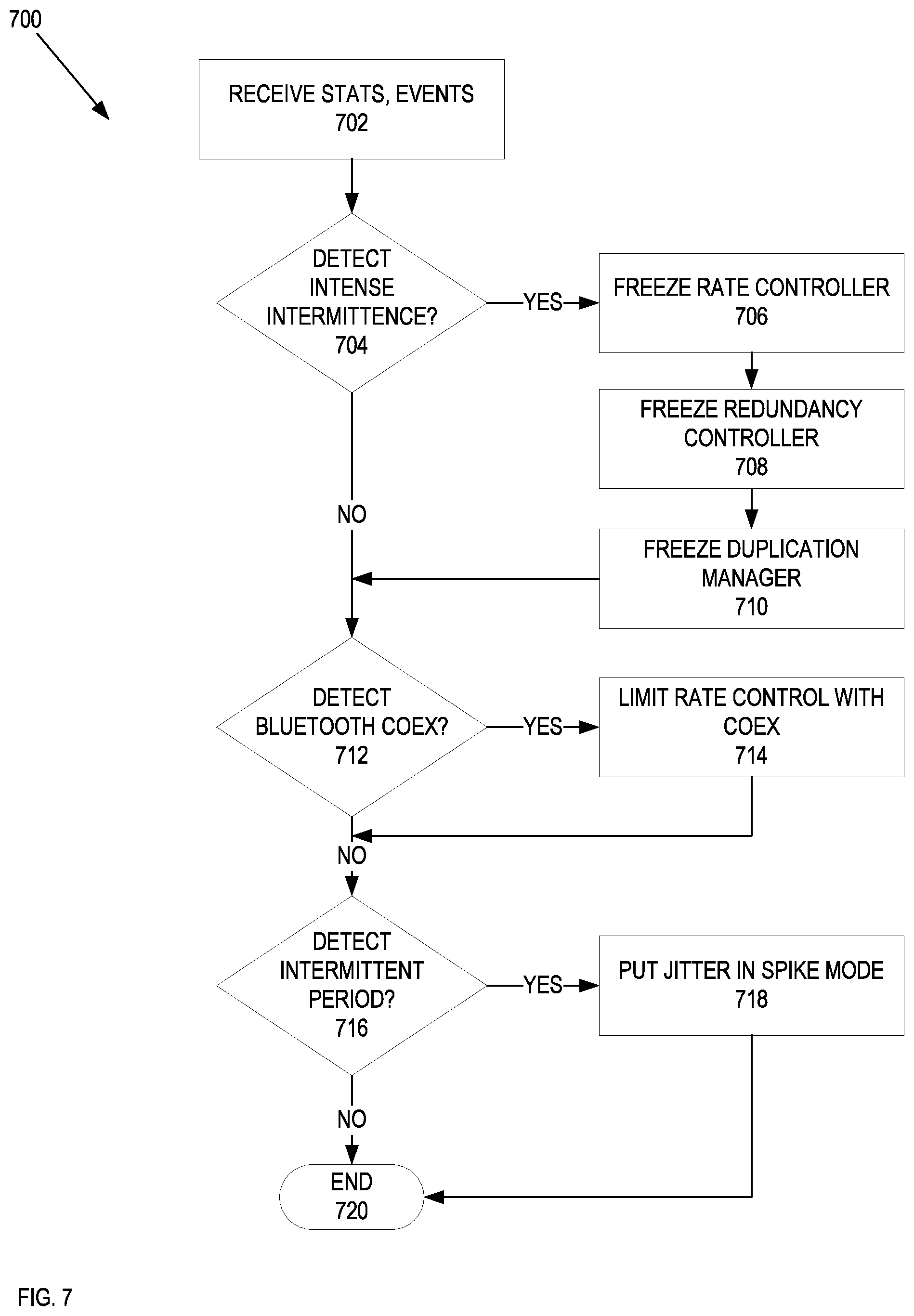 Patent US12323830 Figure 7 – Systems and methods of enhanced adaptability in real-time communications based on events and metrics from network interfaces
