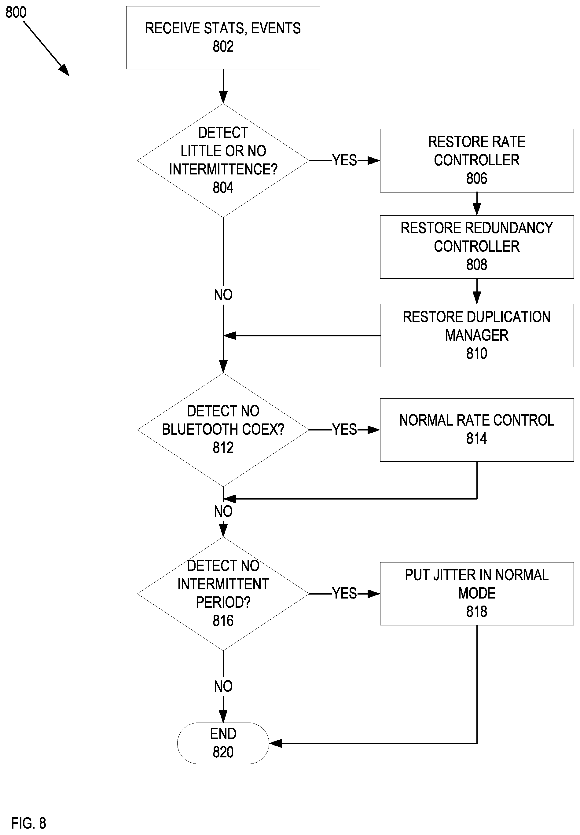 Patent US12323830 Figure 8 – Systems and methods of enhanced adaptability in real-time communications based on events and metrics from network interfaces