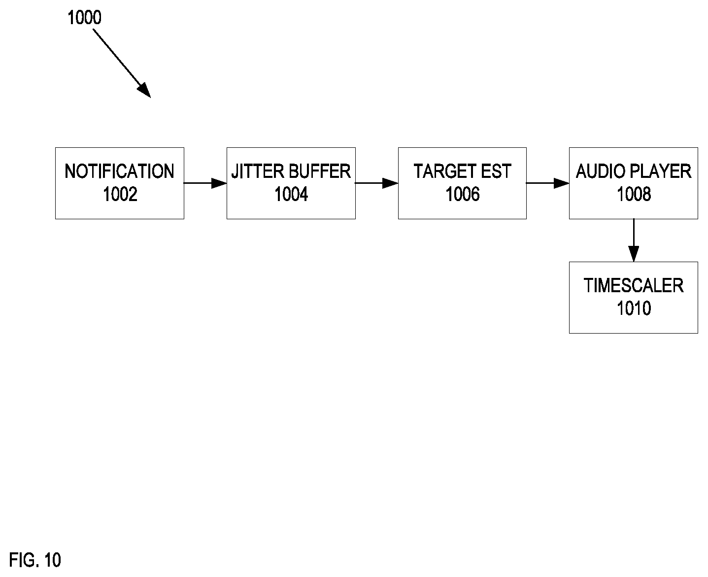 Patent US12323830 Figure 10 – Systems and methods of enhanced adaptability in real-time communications based on events and metrics from network interfaces
