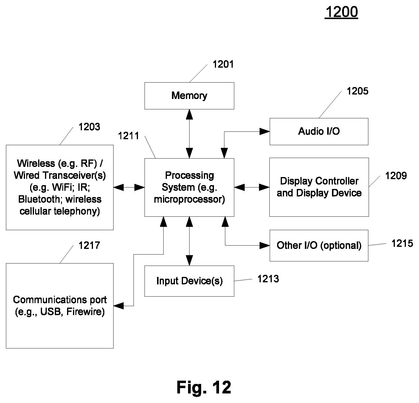 Patent US12323830 Figure 12 – Systems and methods of enhanced adaptability in real-time communications based on events and metrics from network interfaces