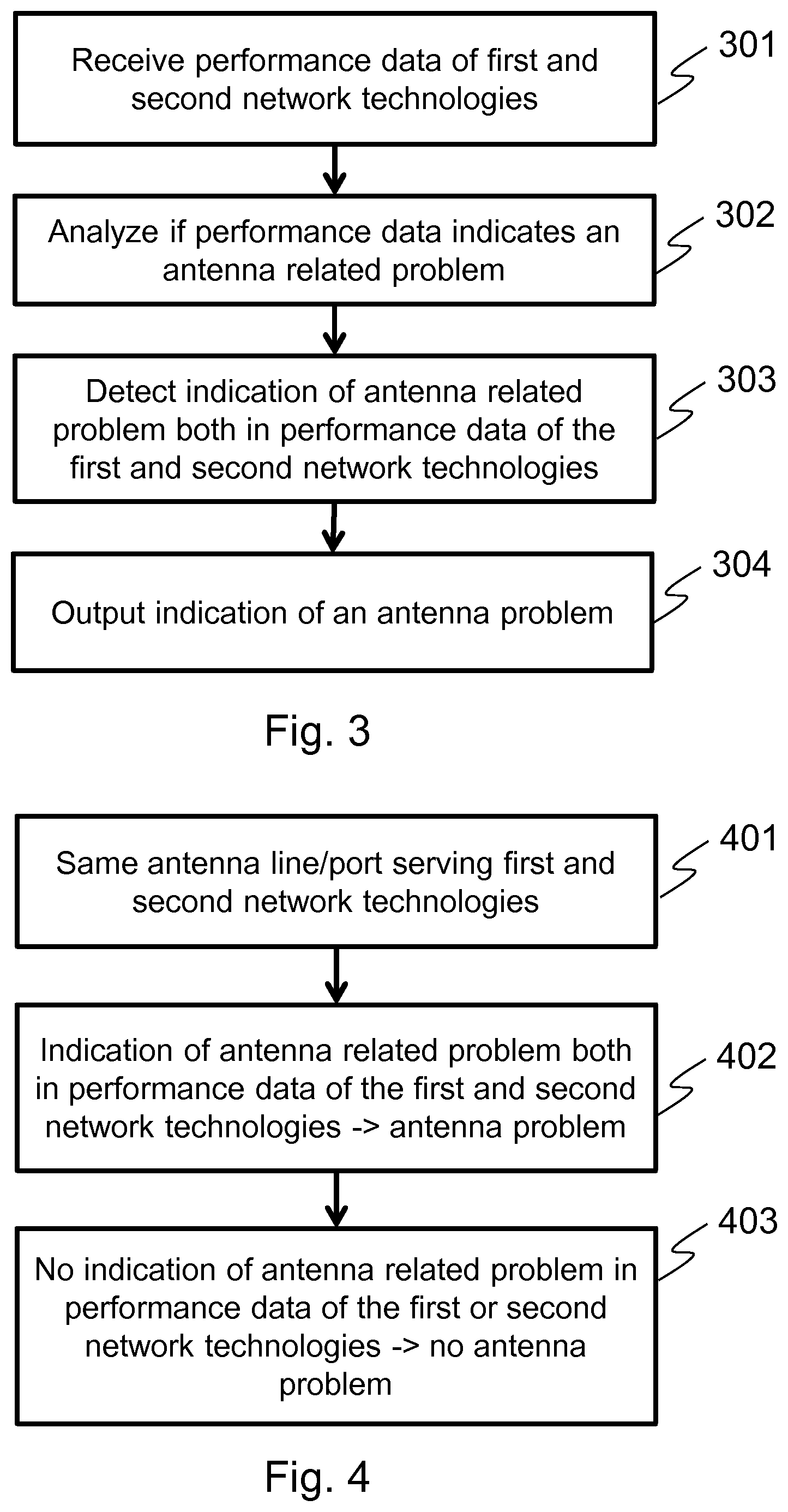 Patent US12323831 Figure 3 – Antenna analysis in communication networks