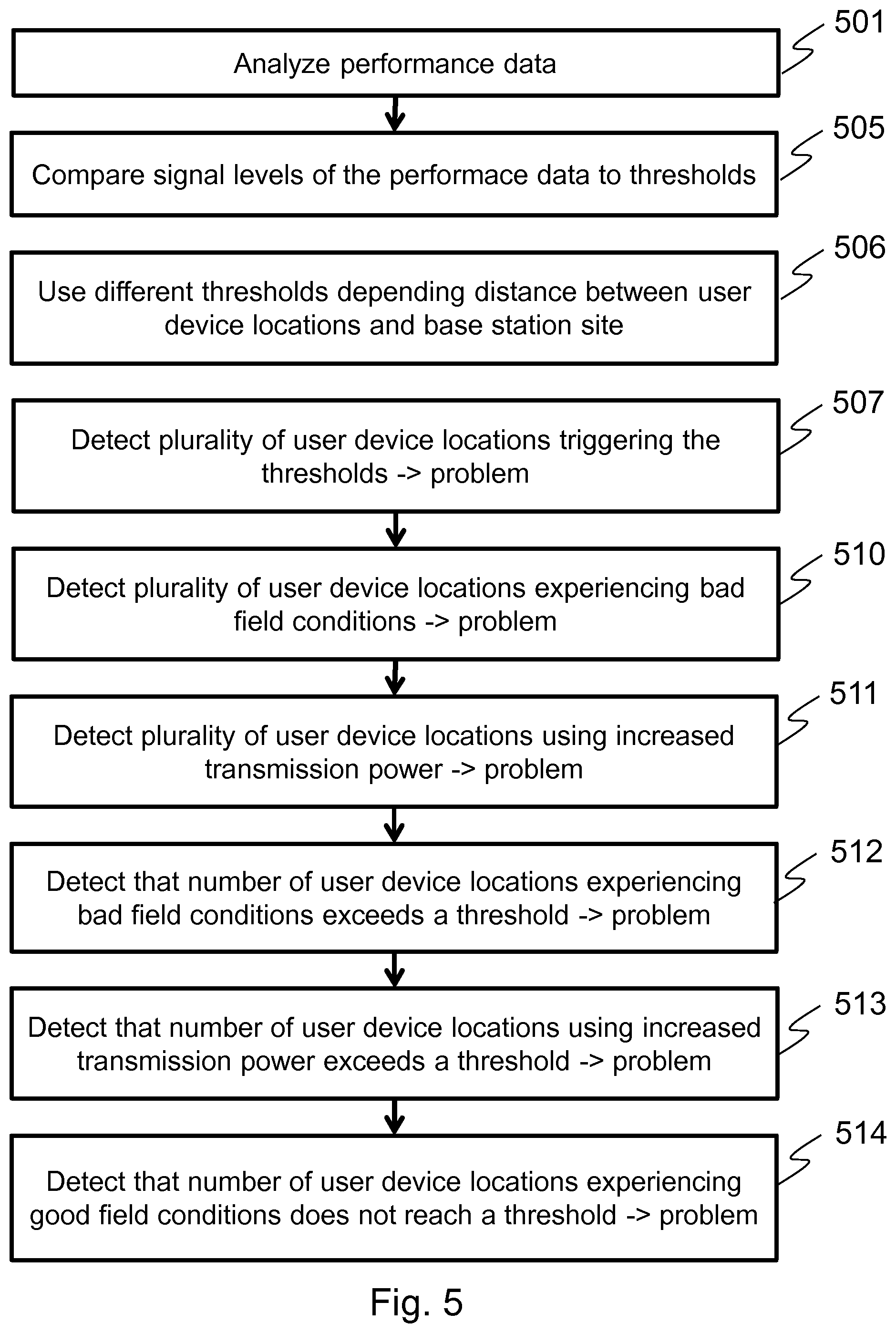 Patent US12323831 Figure 4 – Antenna analysis in communication networks