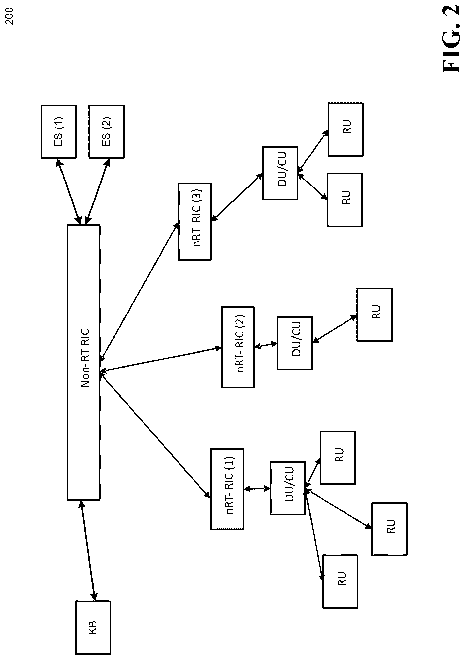 Patent US12323832 Figure 2 – Mobile network anomaly classification using multi-domain data correlation