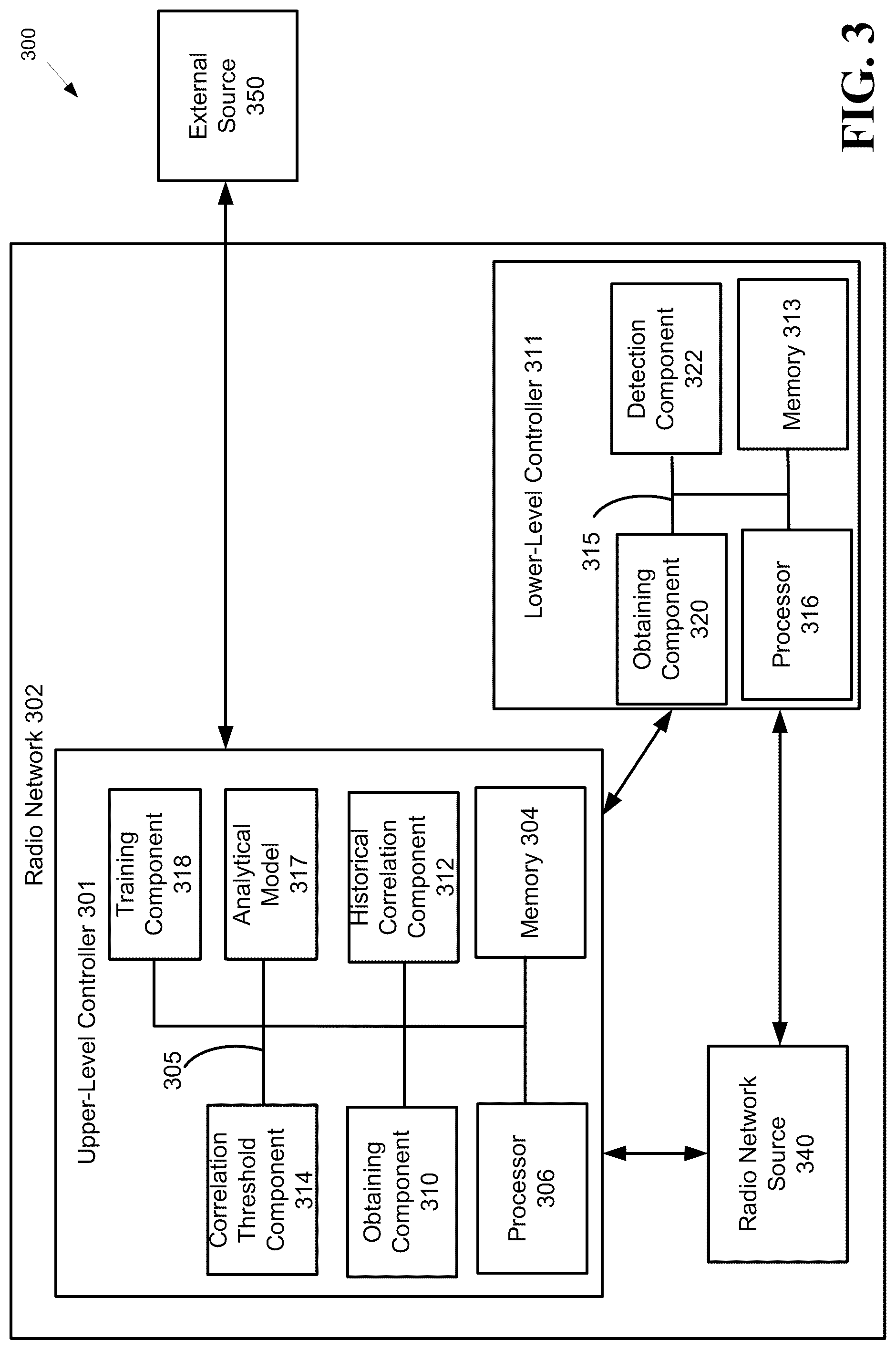Patent US12323832 Figure 3 – Mobile network anomaly classification using multi-domain data correlation