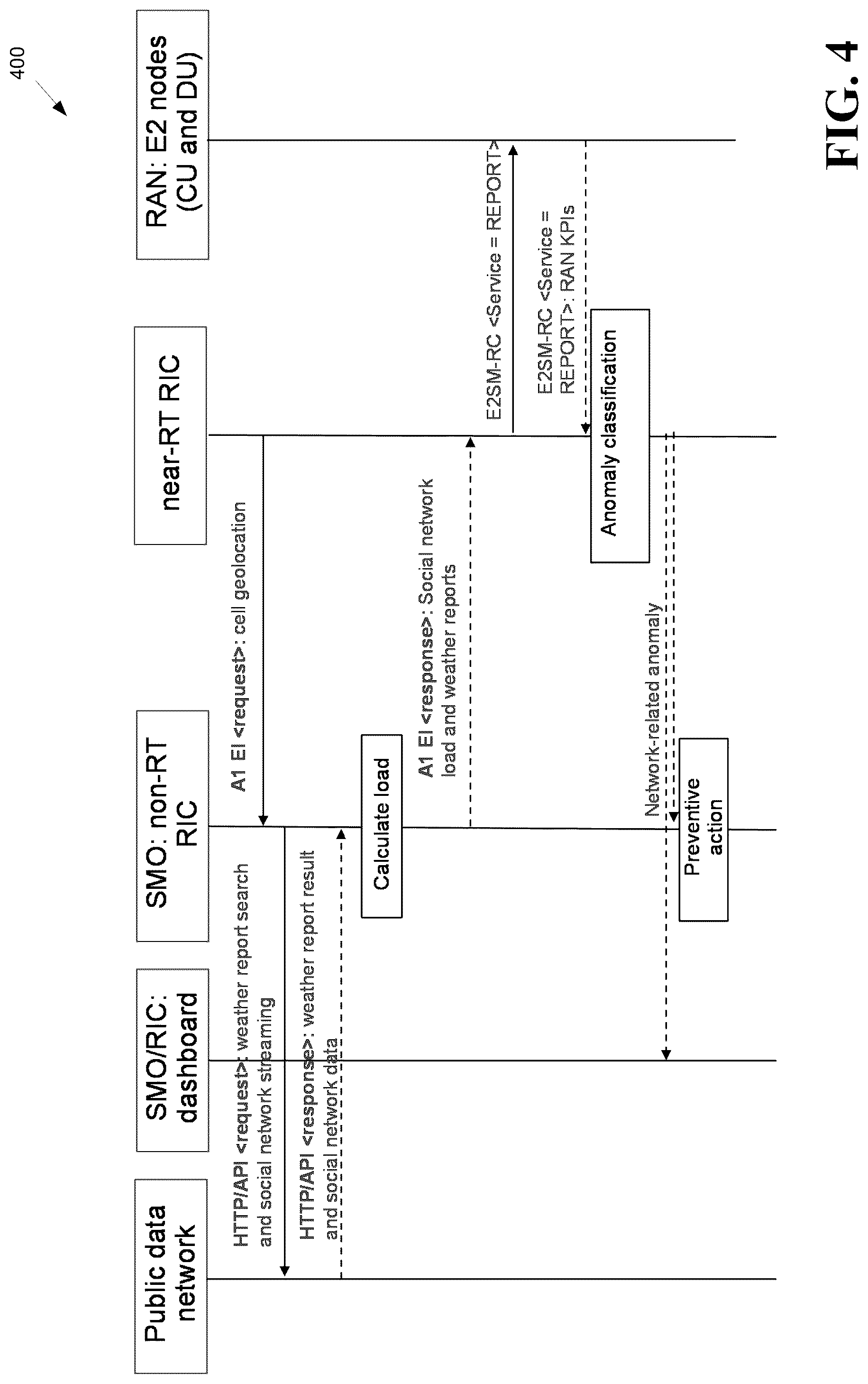 Patent US12323832 Figure 4 – Mobile network anomaly classification using multi-domain data correlation