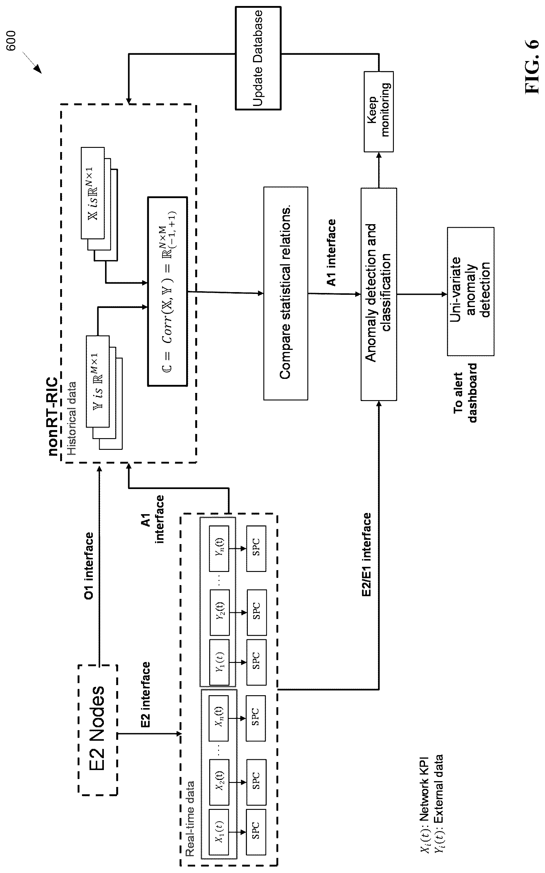 Patent US12323832 Figure 6 – Mobile network anomaly classification using multi-domain data correlation