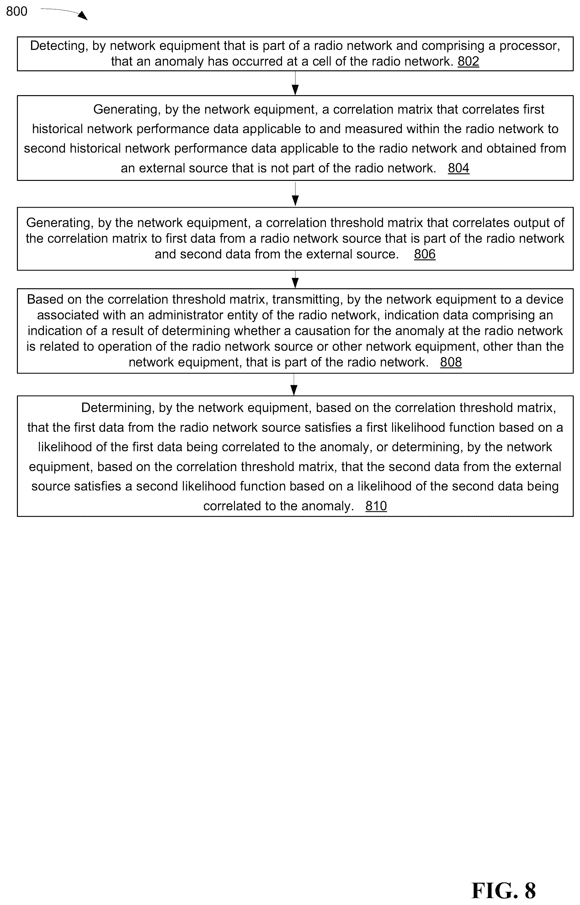 Patent US12323832 Figure 8 – Mobile network anomaly classification using multi-domain data correlation