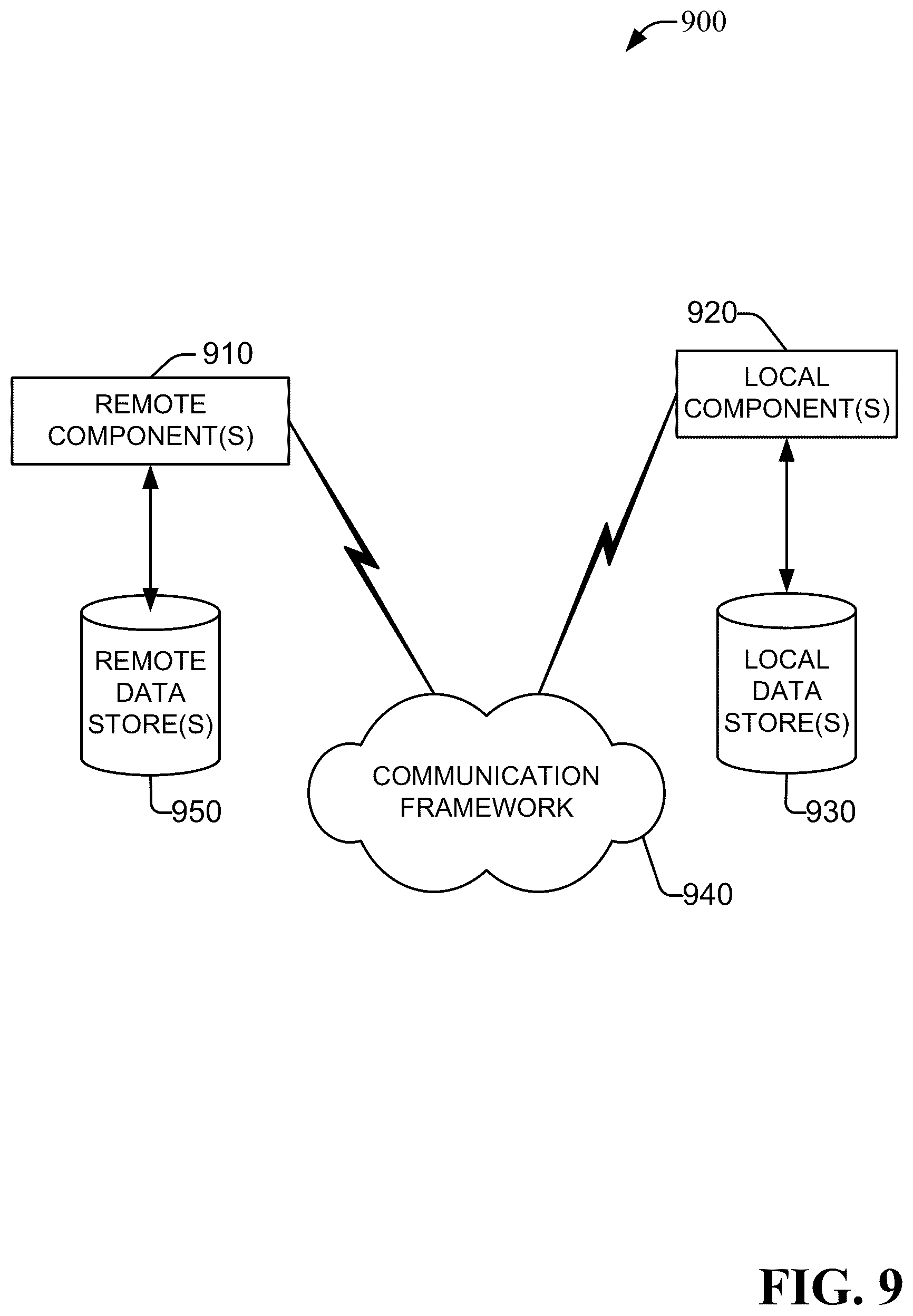 Patent US12323832 Figure 9 – Mobile network anomaly classification using multi-domain data correlation