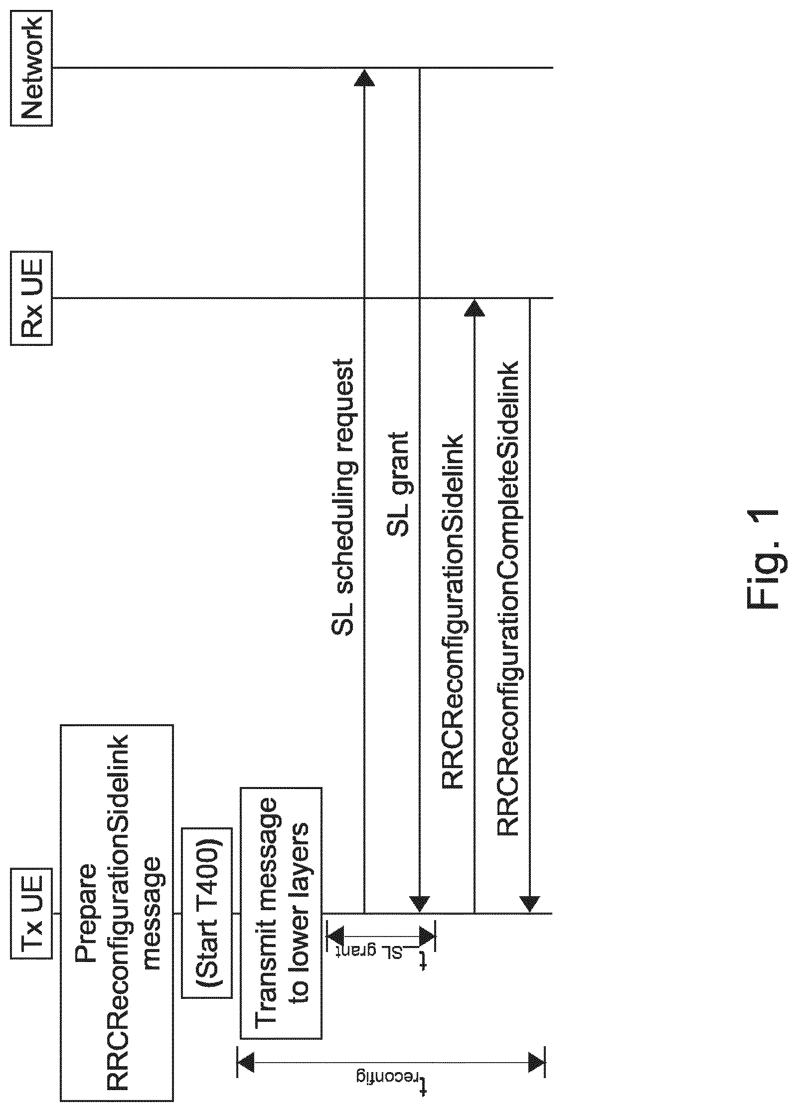 Patent US12323833 Figure 1 – Enhancement for monitoring PC5 to radio resource control (RRC) configuration procedure in new radio (NR) sidelink (SL)