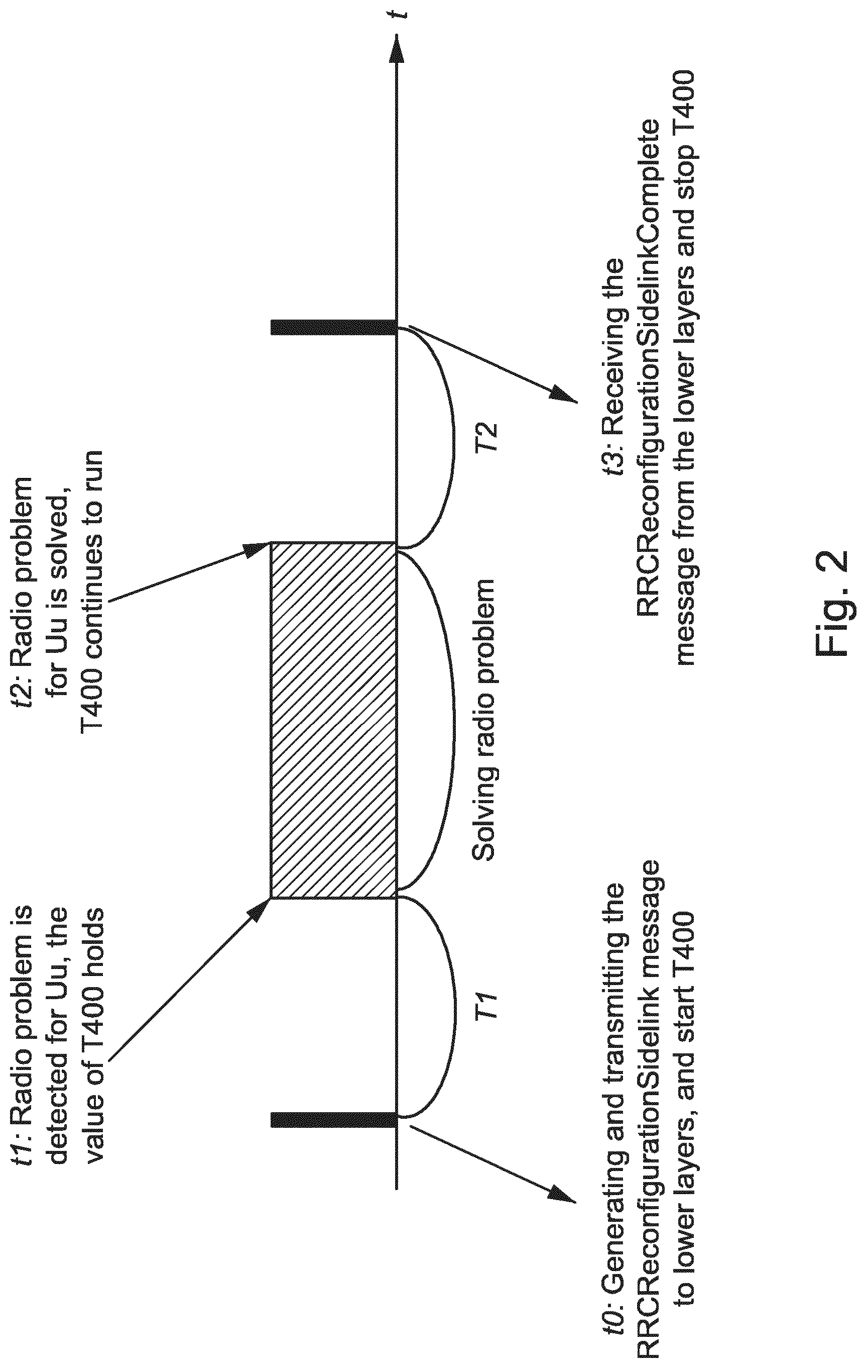 Patent US12323833 Figure 2 – Enhancement for monitoring PC5 to radio resource control (RRC) configuration procedure in new radio (NR) sidelink (SL)