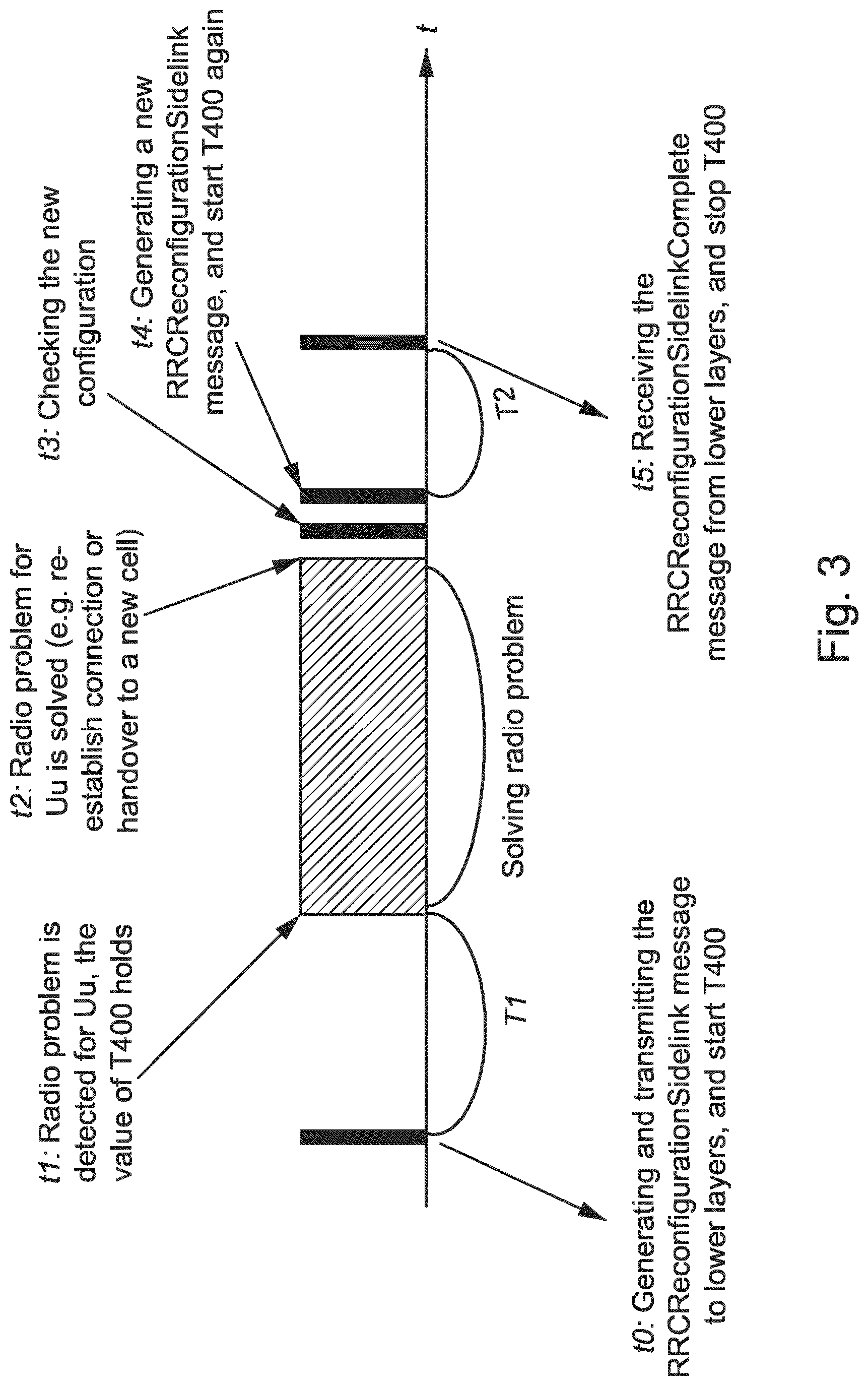 Patent US12323833 Figure 3 – Enhancement for monitoring PC5 to radio resource control (RRC) configuration procedure in new radio (NR) sidelink (SL)