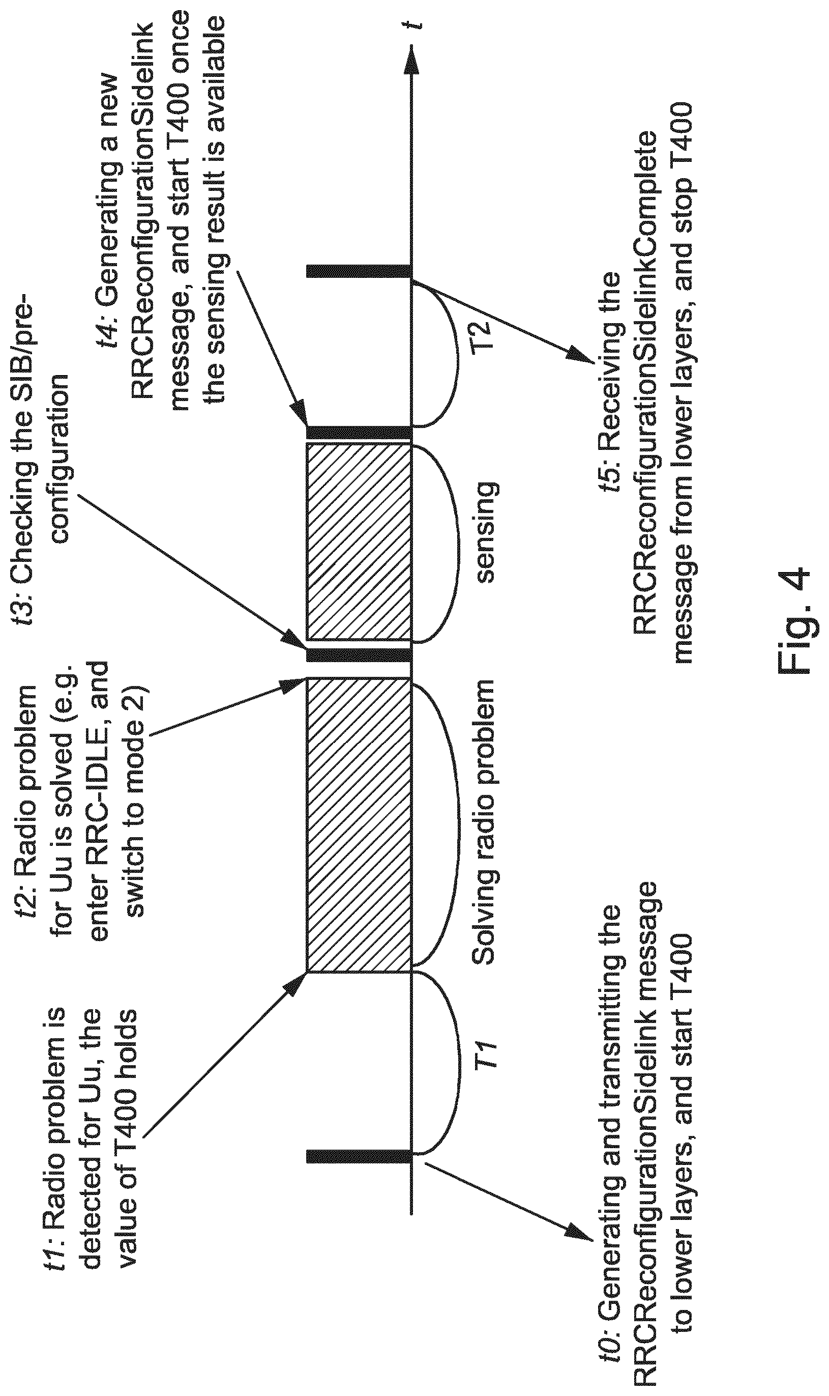 Patent US12323833 Figure 4 – Enhancement for monitoring PC5 to radio resource control (RRC) configuration procedure in new radio (NR) sidelink (SL)