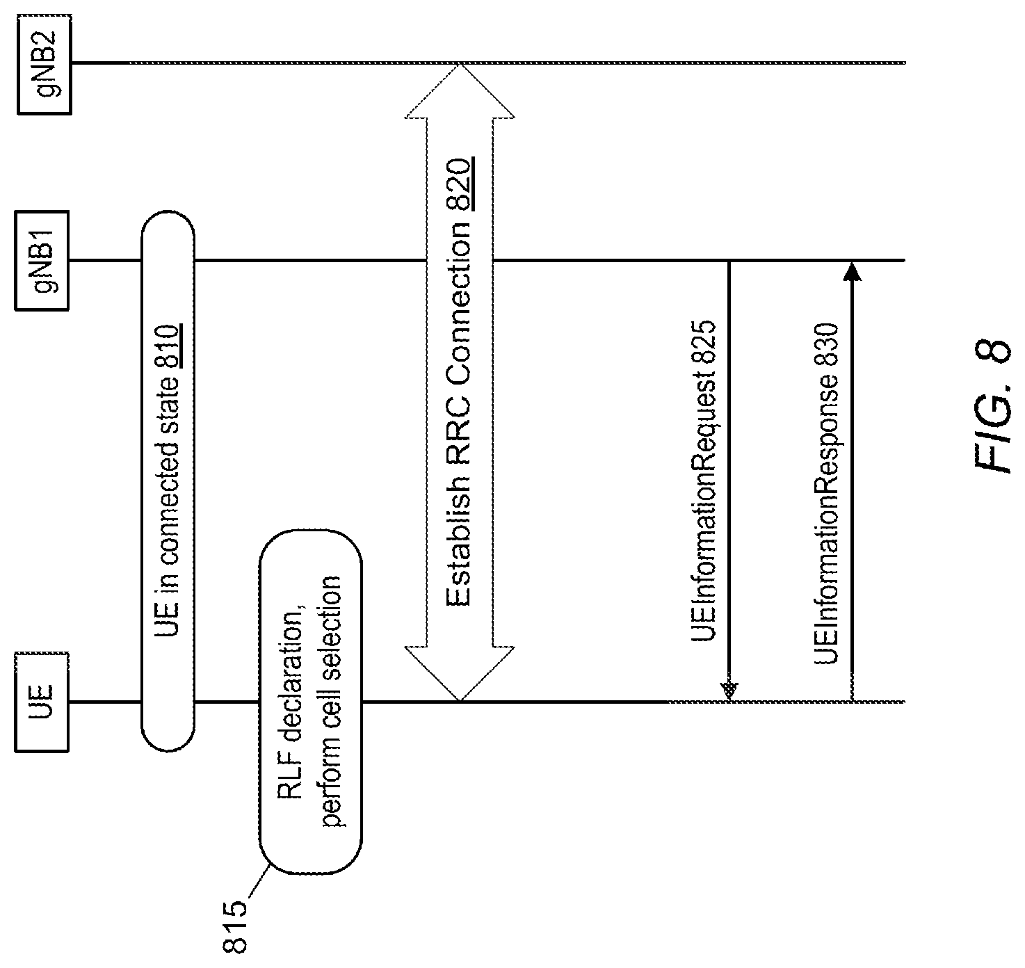 Patent US12323834 Figure 6 – Mechanisms for radio link failure (RLF) reporting to network