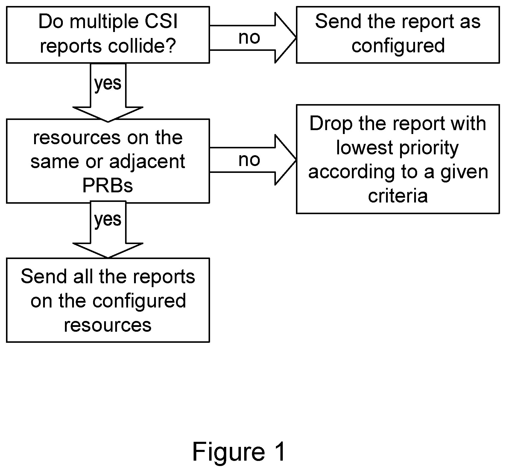 Patent US12323835 Figure 1 – Reporting channel state information in a multiple component carrier network
