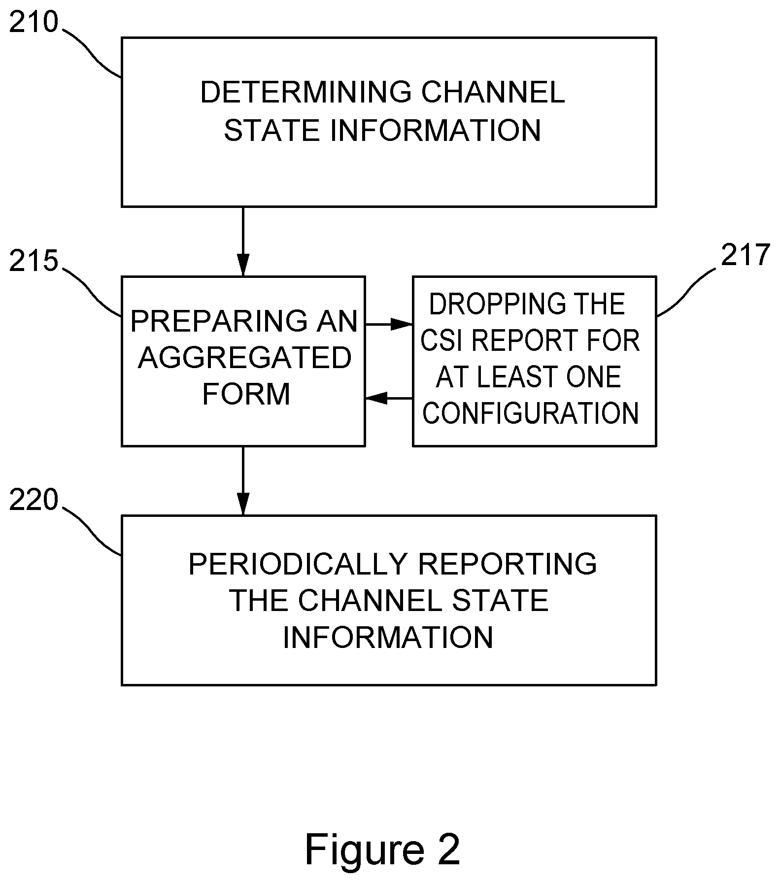 Patent US12323835 Figure 2 – Reporting channel state information in a multiple component carrier network