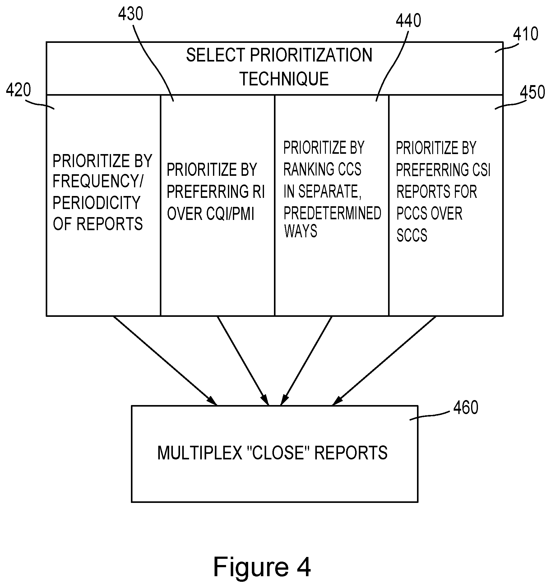 Patent US12323835 Figure 4 – Reporting channel state information in a multiple component carrier network