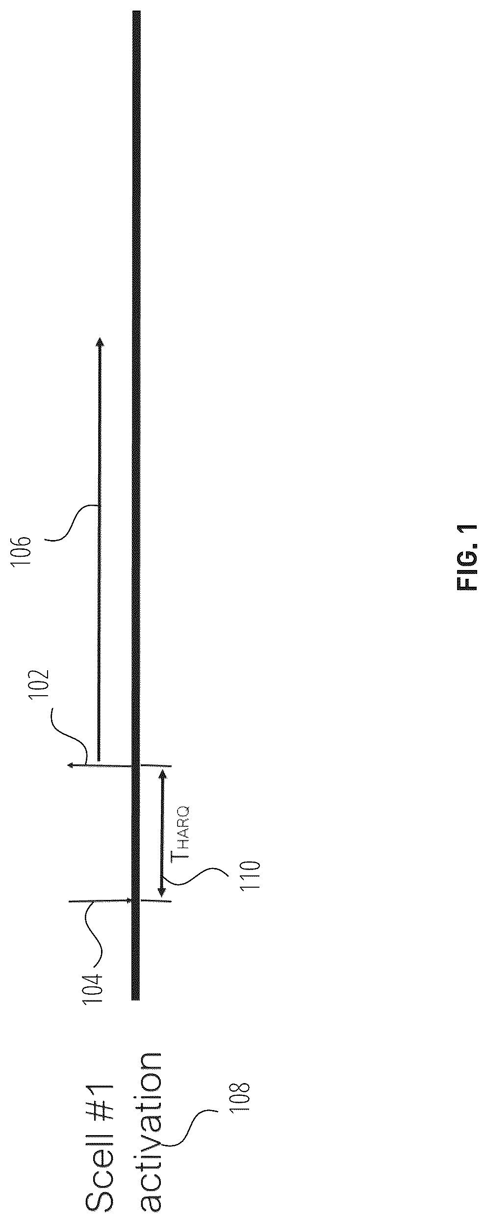 Patent US12323836 Figure 1 – Methods and apparatus of handling interruption for multiple SCell activation