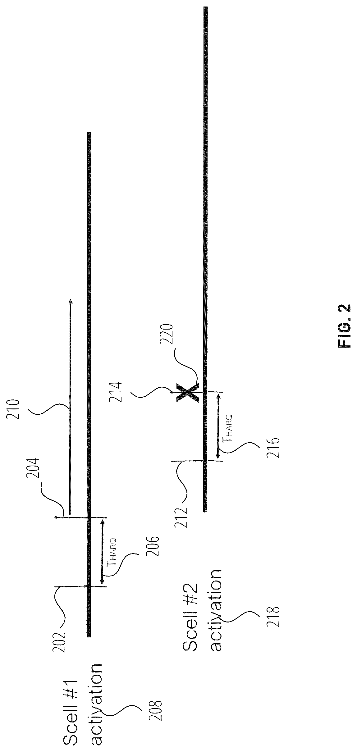 Patent US12323836 Figure 2 – Methods and apparatus of handling interruption for multiple SCell activation