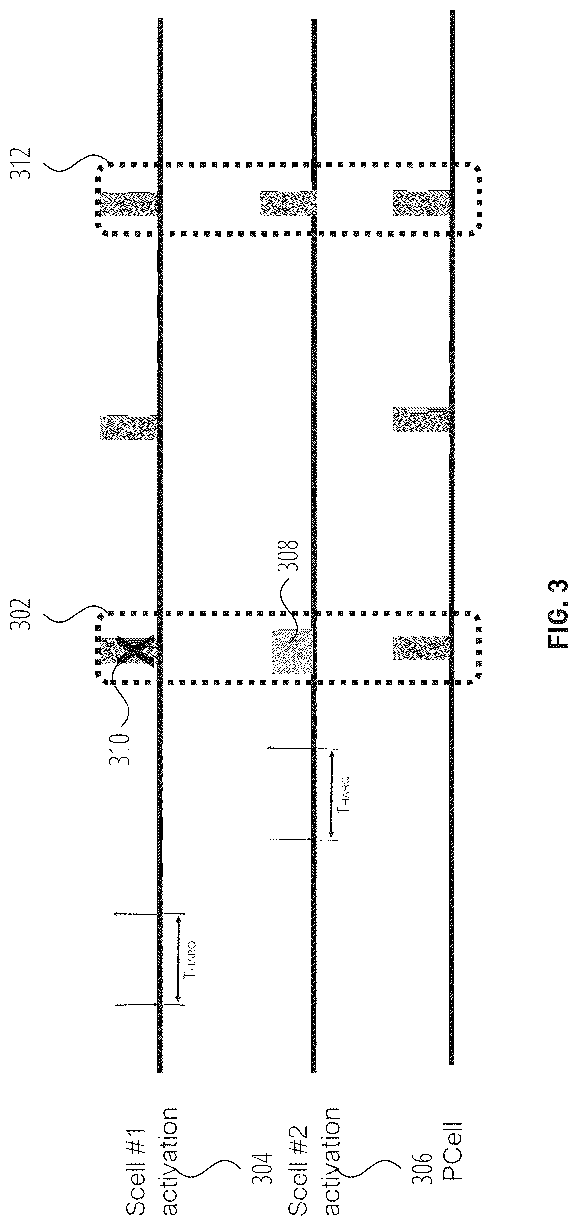 Patent US12323836 Figure 3 – Methods and apparatus of handling interruption for multiple SCell activation