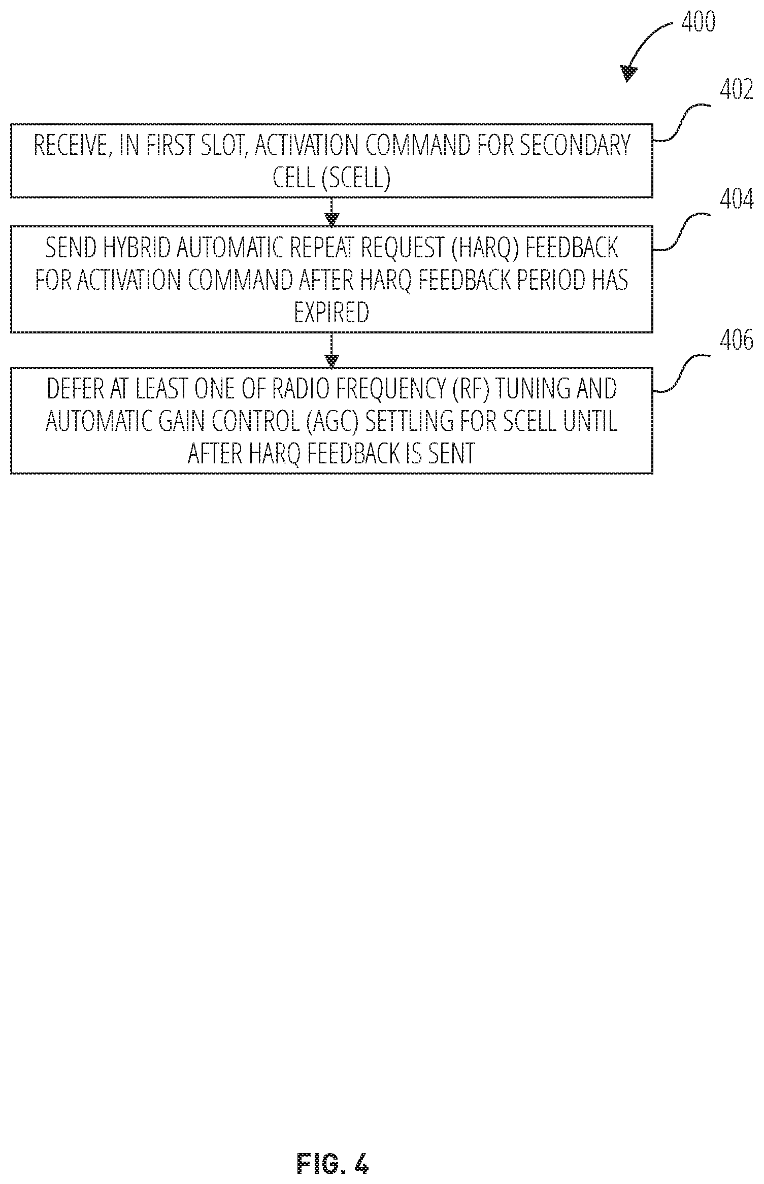 Patent US12323836 Figure 4 – Methods and apparatus of handling interruption for multiple SCell activation
