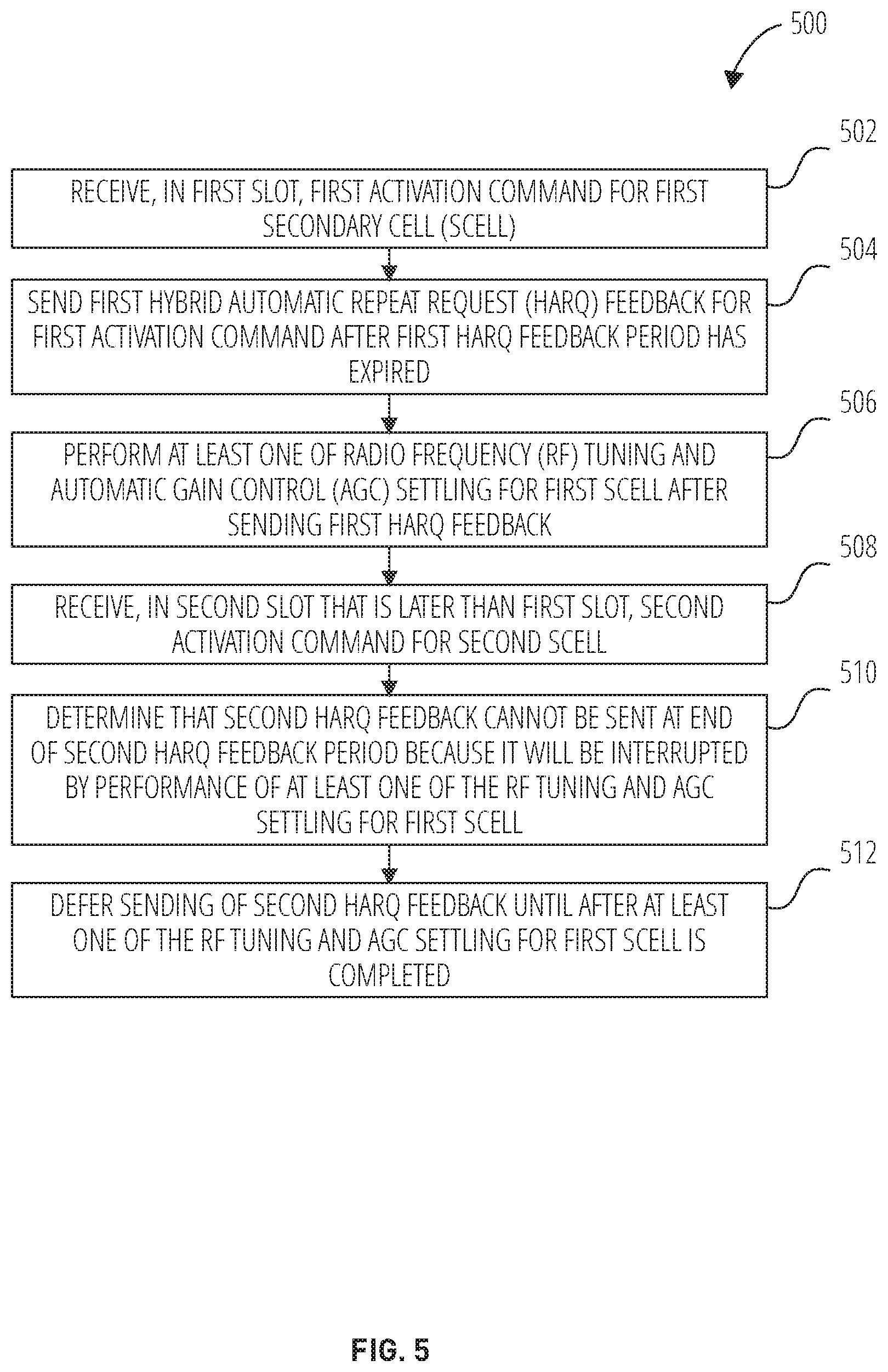 Patent US12323836 Figure 5 – Methods and apparatus of handling interruption for multiple SCell activation