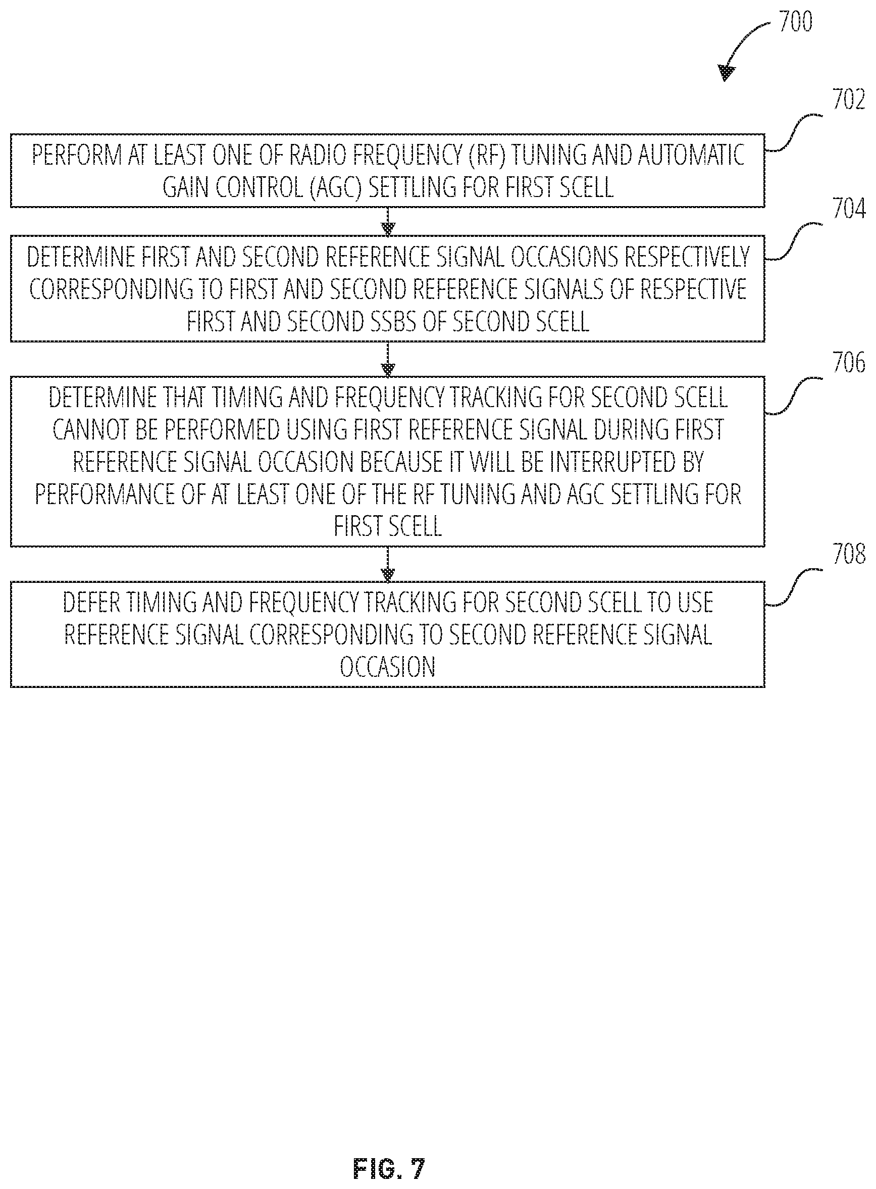 Patent US12323836 Figure 7 – Methods and apparatus of handling interruption for multiple SCell activation