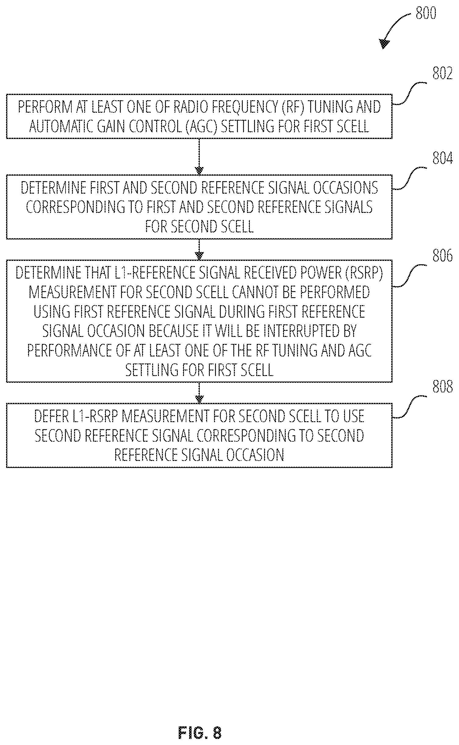 Patent US12323836 Figure 8 – Methods and apparatus of handling interruption for multiple SCell activation