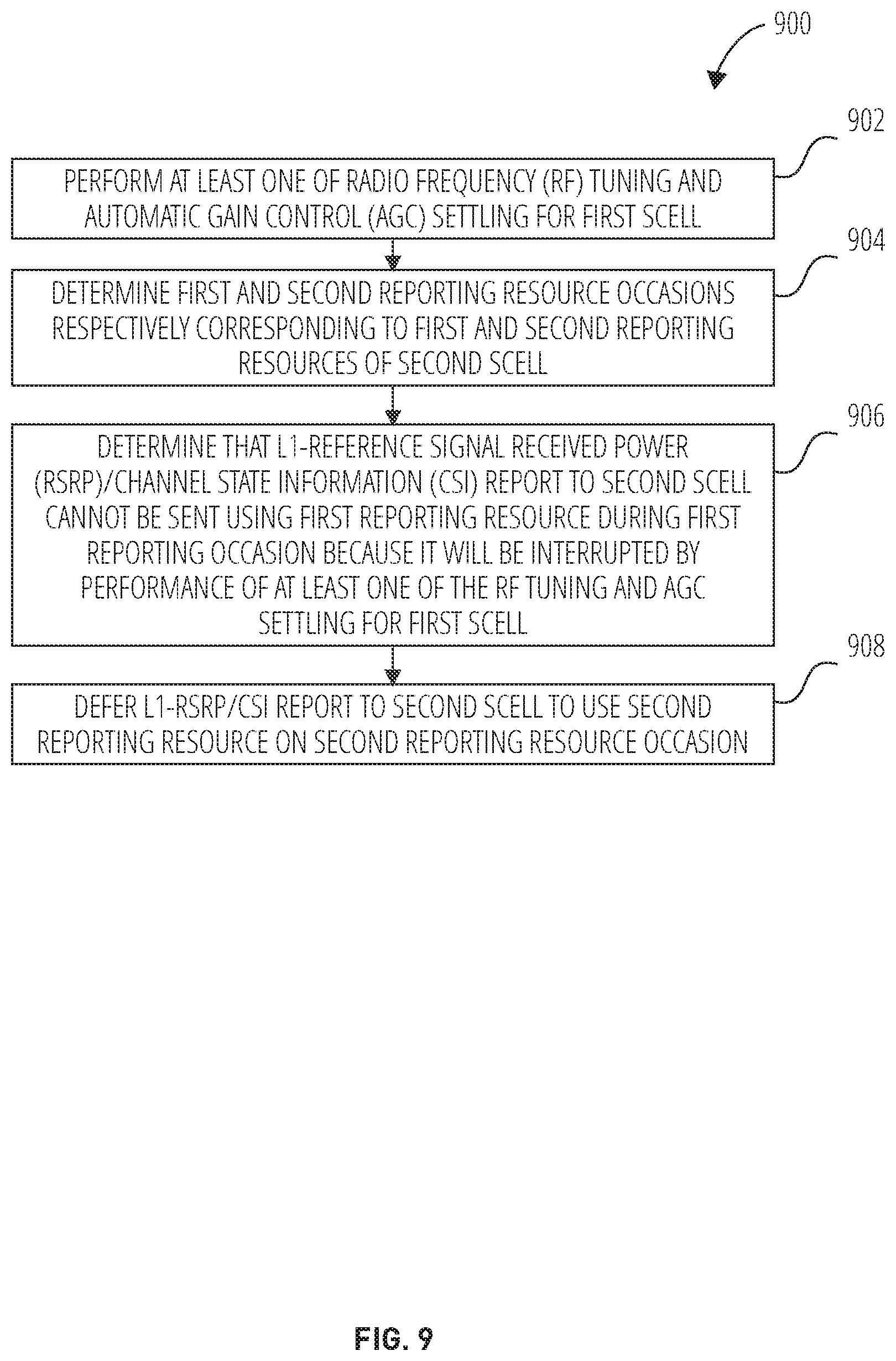 Patent US12323836 Figure 9 – Methods and apparatus of handling interruption for multiple SCell activation
