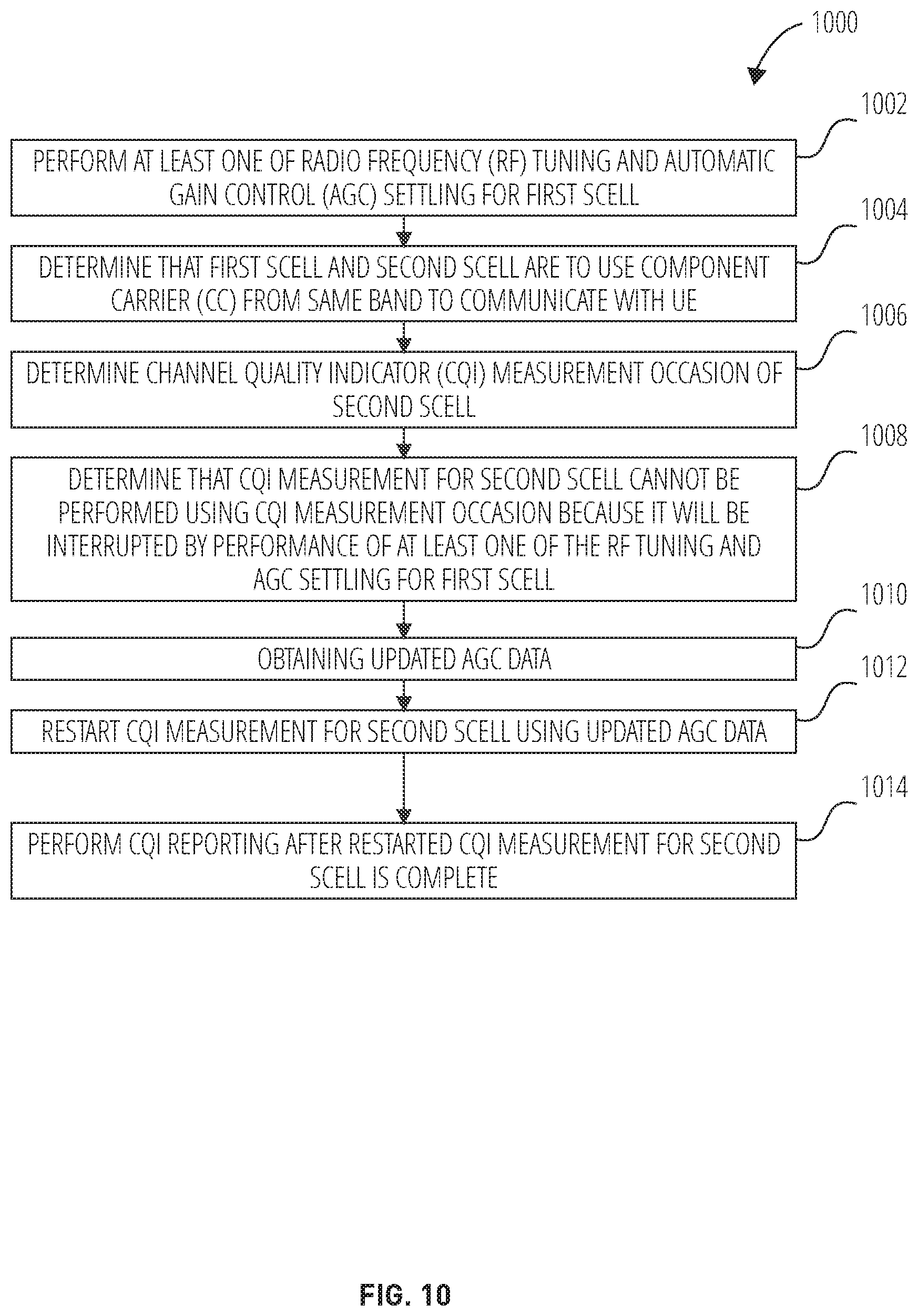 Patent US12323836 Figure 10 – Methods and apparatus of handling interruption for multiple SCell activation