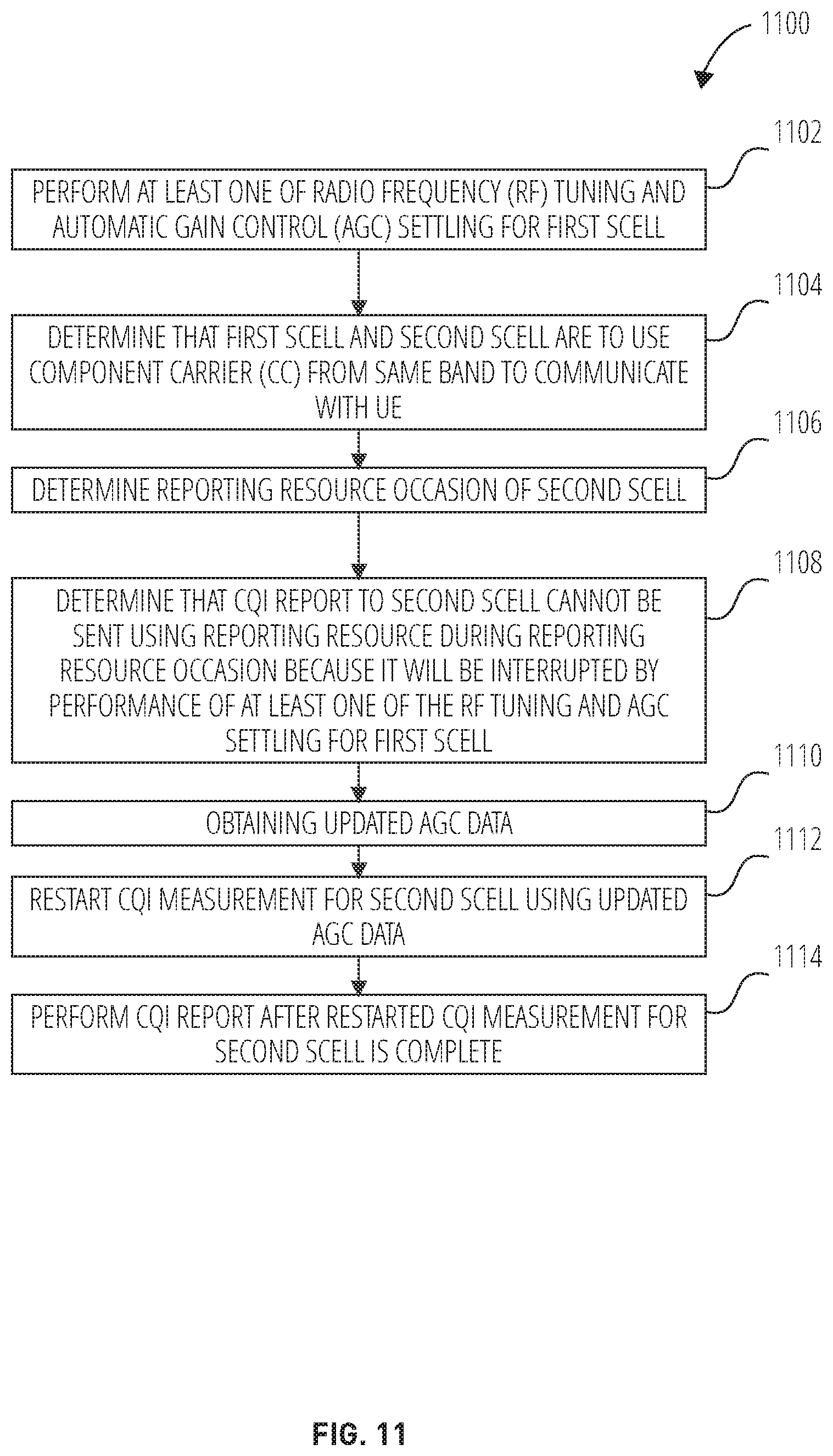 Patent US12323836 Figure 11 – Methods and apparatus of handling interruption for multiple SCell activation