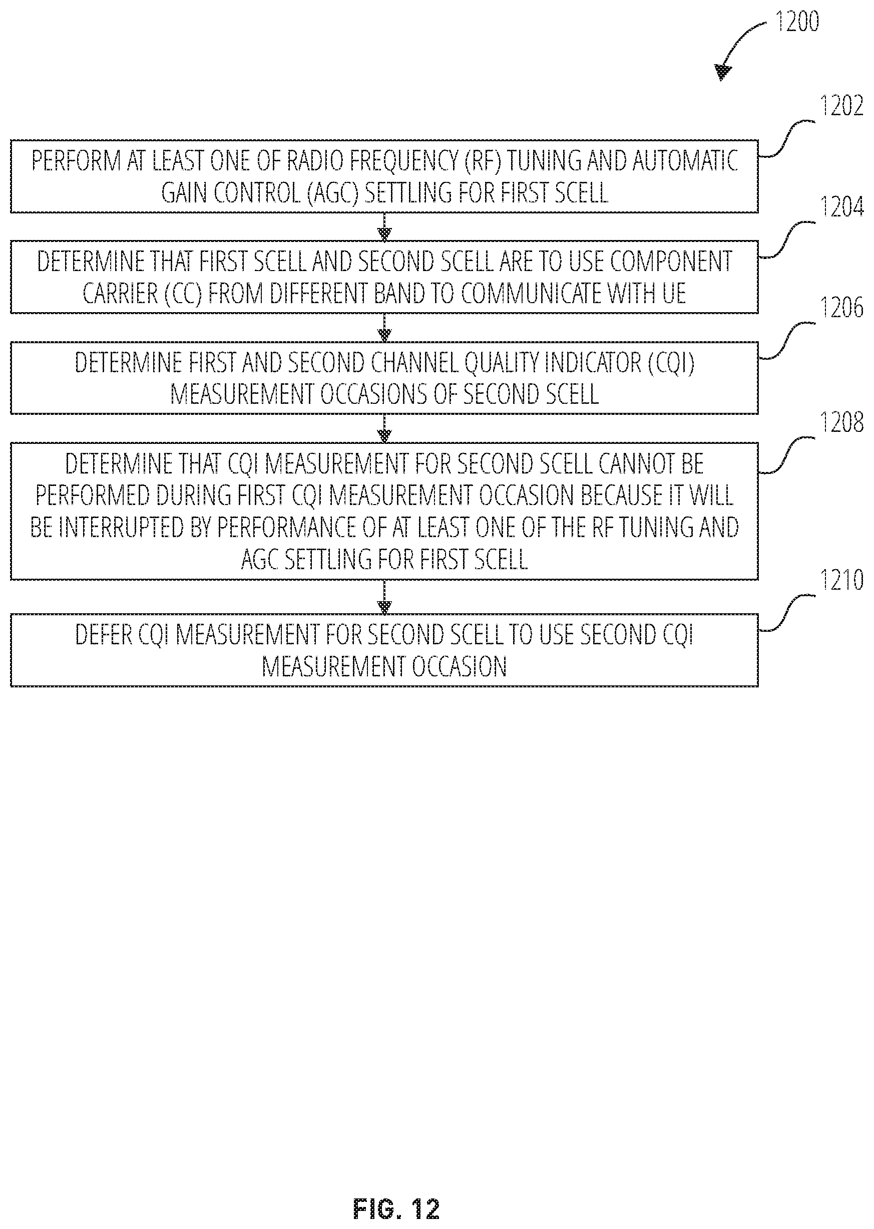 Patent US12323836 Figure 12 – Methods and apparatus of handling interruption for multiple SCell activation