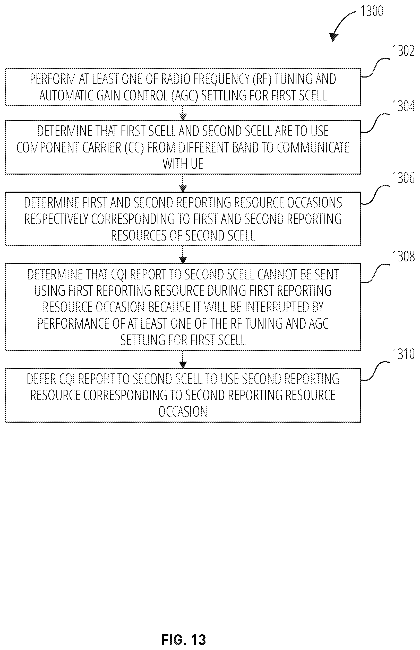 Patent US12323836 Figure 13 – Methods and apparatus of handling interruption for multiple SCell activation