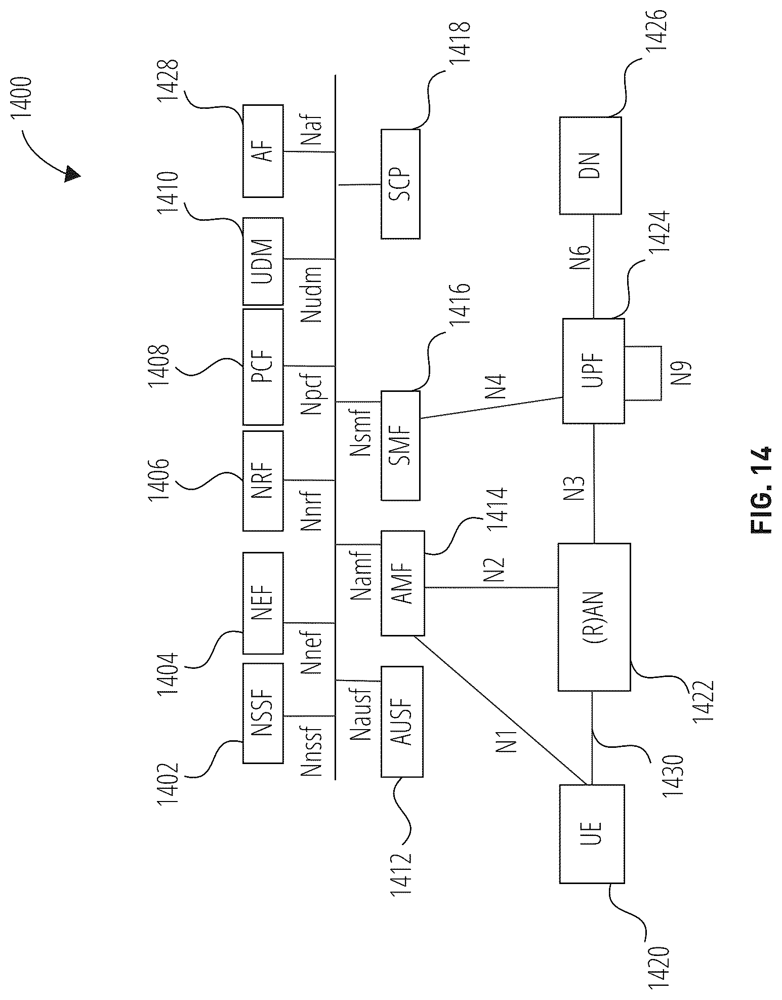 Patent US12323836 Figure 14 – Methods and apparatus of handling interruption for multiple SCell activation