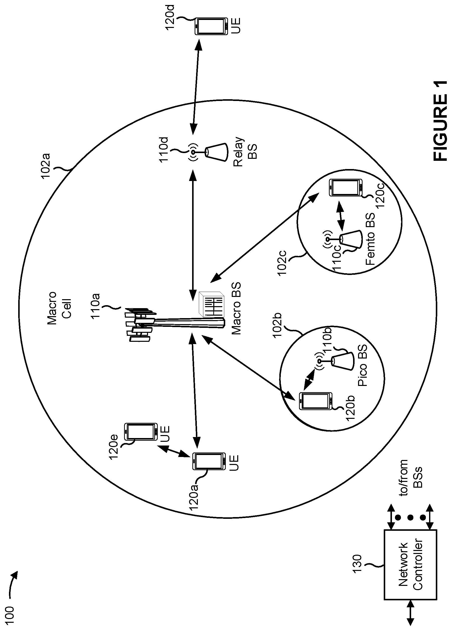 Patent US12323837 Figure 1 – Systems and methods for using a master cell group (MCG) to schedule resources for a reference signal transmission and measuremment using a secondary cell group (SCG)