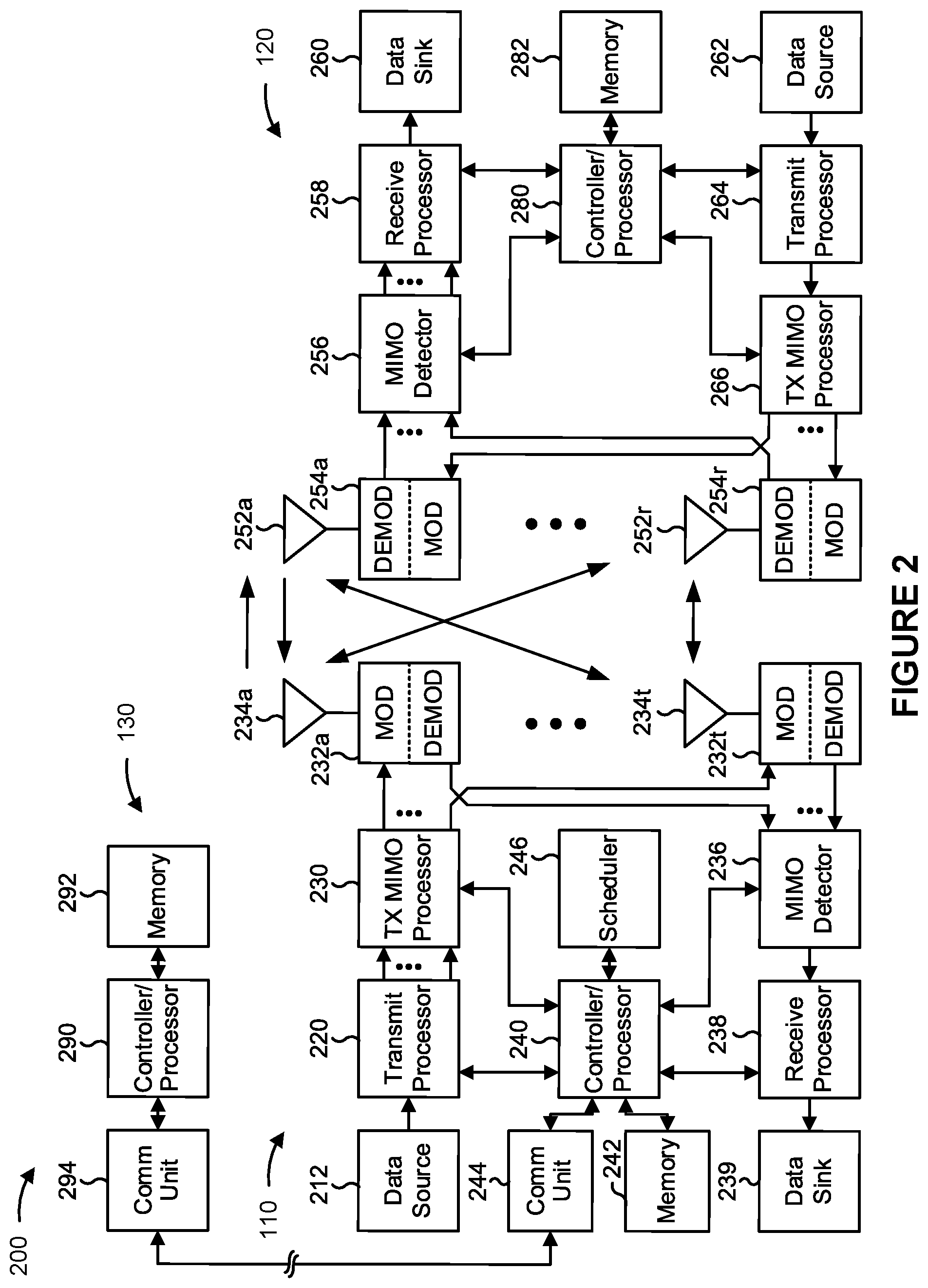Patent US12323837 Figure 2 – Systems and methods for using a master cell group (MCG) to schedule resources for a reference signal transmission and measuremment using a secondary cell group (SCG)