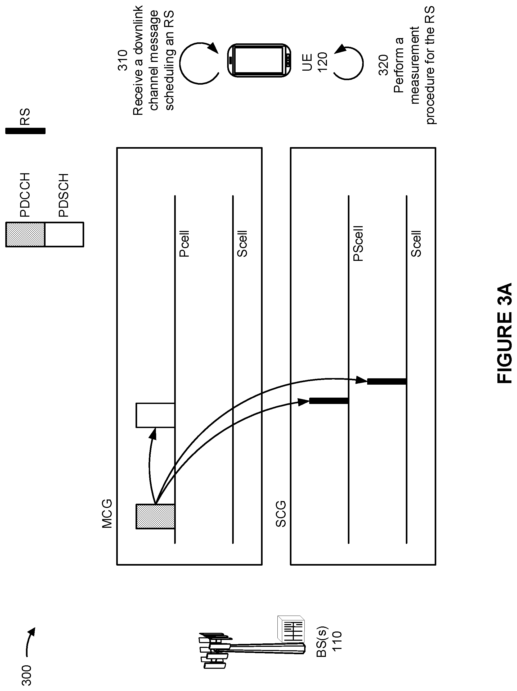 Patent US12323837 Figure 3 – Systems and methods for using a master cell group (MCG) to schedule resources for a reference signal transmission and measuremment using a secondary cell group (SCG)