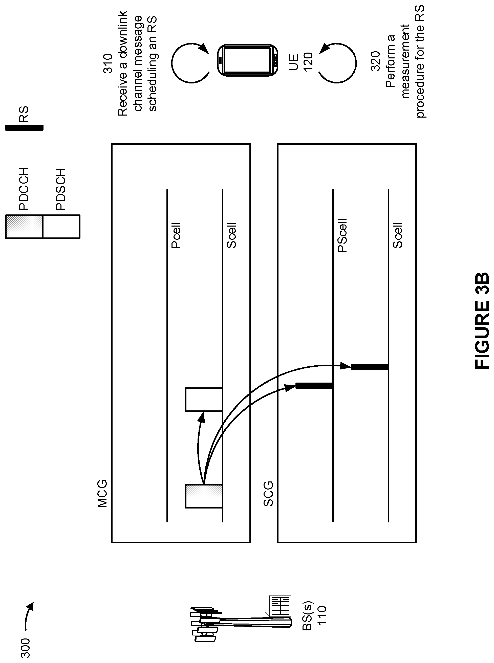 Patent US12323837 Figure 4 – Systems and methods for using a master cell group (MCG) to schedule resources for a reference signal transmission and measuremment using a secondary cell group (SCG)
