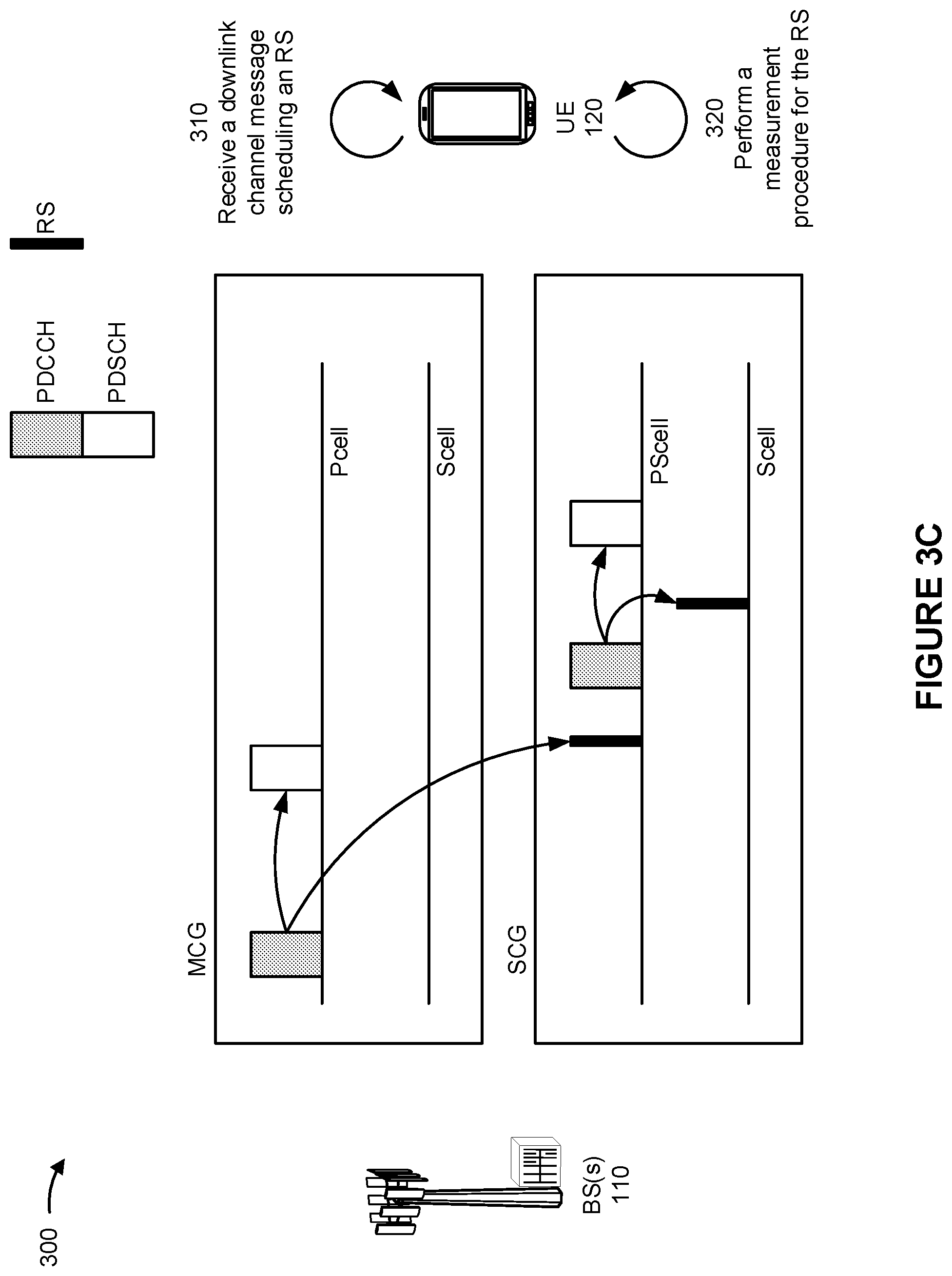 Patent US12323837 Figure 5 – Systems and methods for using a master cell group (MCG) to schedule resources for a reference signal transmission and measuremment using a secondary cell group (SCG)