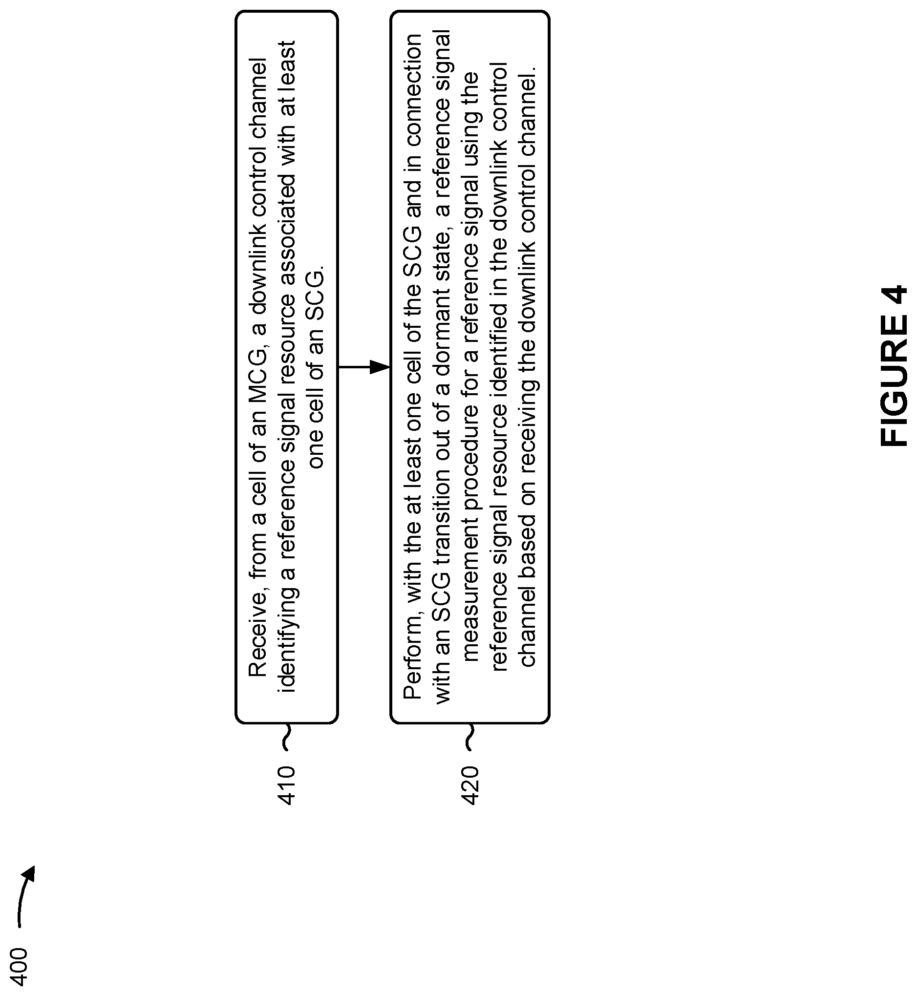 Patent US12323837 Figure 6 – Systems and methods for using a master cell group (MCG) to schedule resources for a reference signal transmission and measuremment using a secondary cell group (SCG)