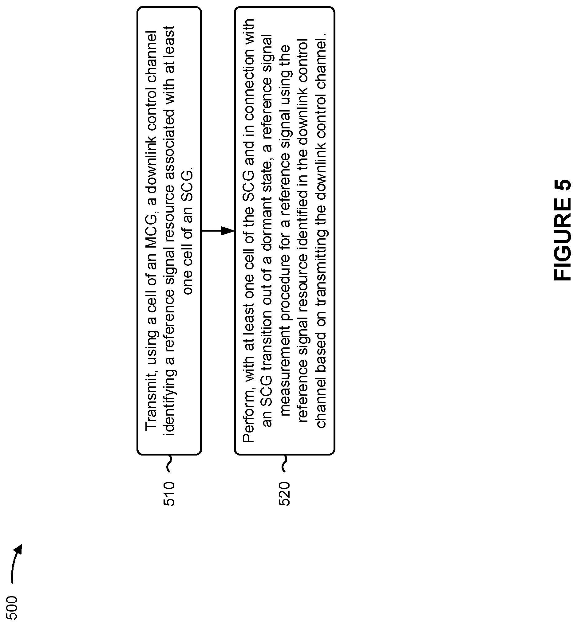 Patent US12323837 Figure 7 – Systems and methods for using a master cell group (MCG) to schedule resources for a reference signal transmission and measuremment using a secondary cell group (SCG)